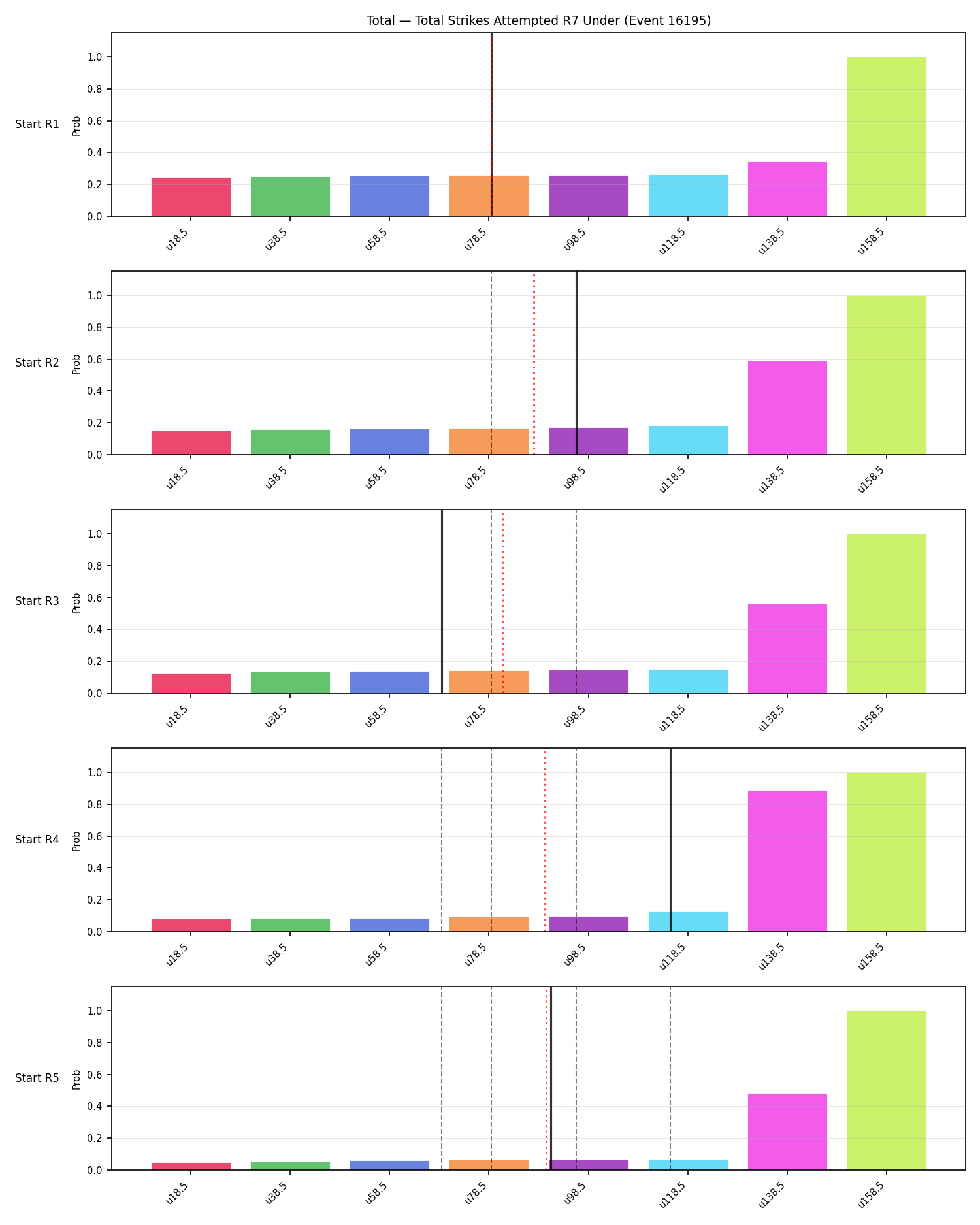 Stats/Round/Total Unders/Total Strikes Attempted/Round 07/16195 Round 07 Under Snapshots — Prod