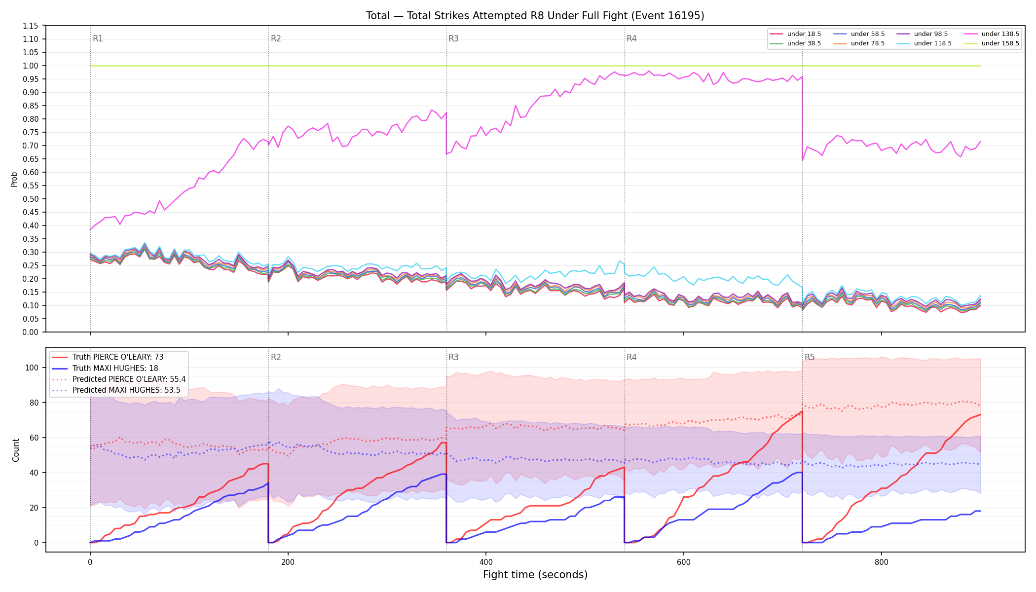 Stats/Round/Total Unders/Total Strikes Attempted/Round 08/16195 Round 08 Under Fight — Prod