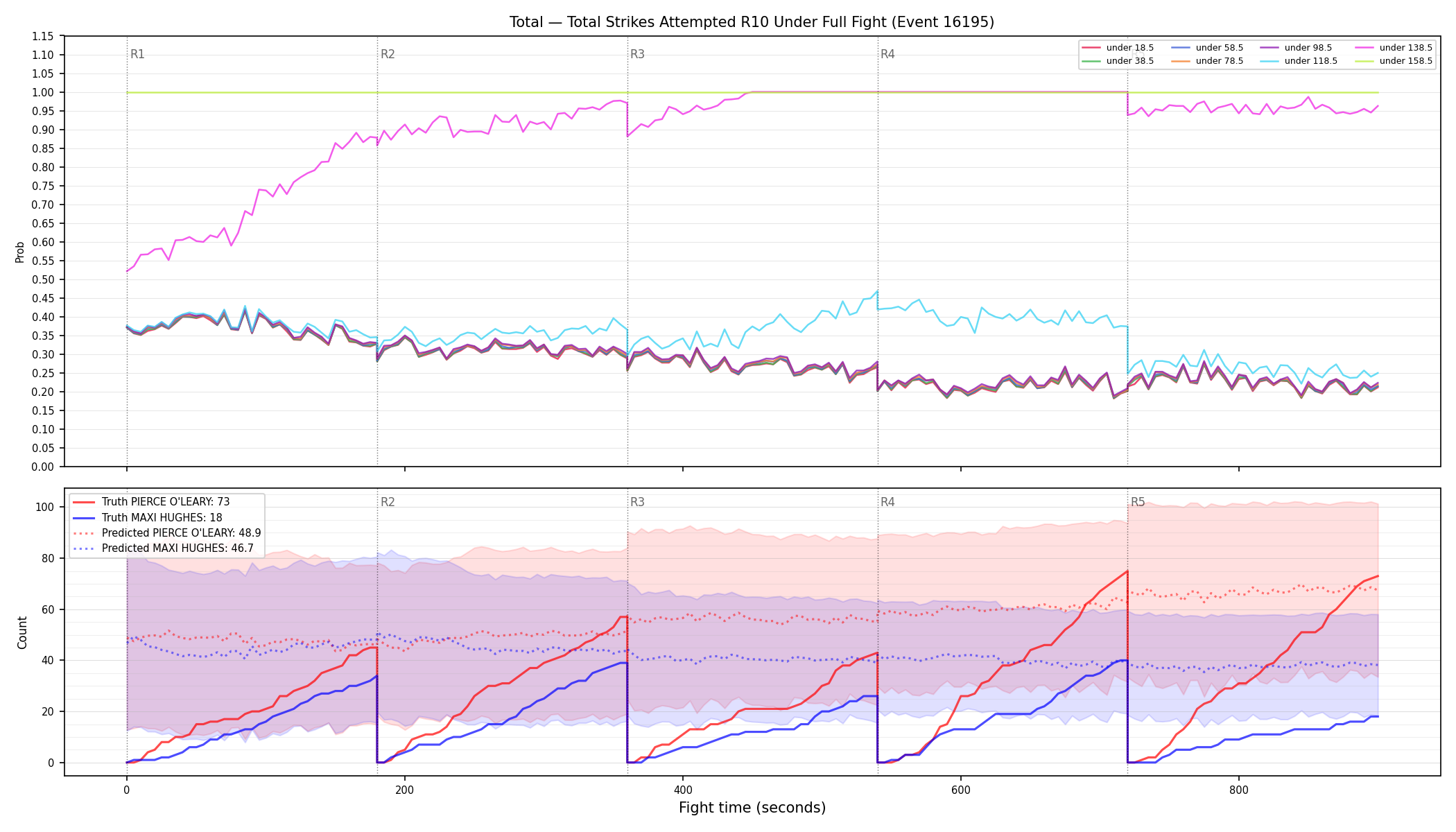 Stats/Round/Total Unders/Total Strikes Attempted/Round 10/16195 Round 10 Under Fight — Prod
