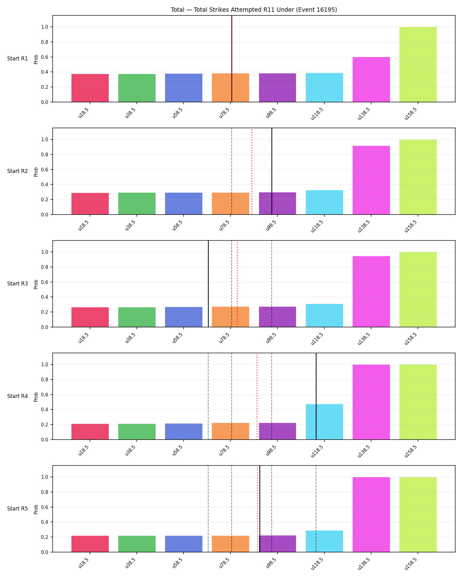 Stats/Round/Total Unders/Total Strikes Attempted/Round 11/16195 Round 11 Under Snapshots — Prod