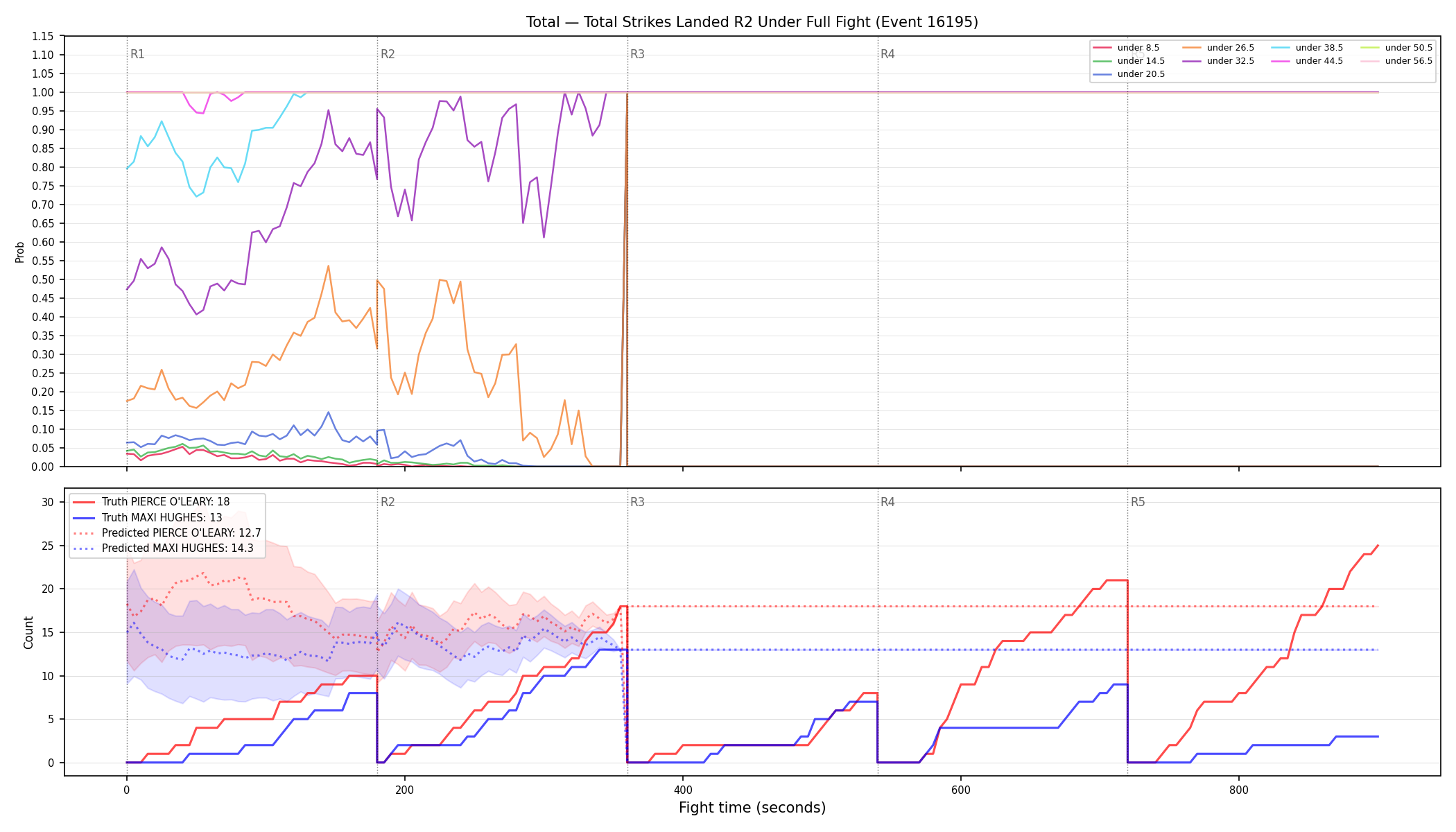 Stats/Round/Total Unders/Total Strikes Landed/Round 02/16195 Round 02 Under Fight — Prod