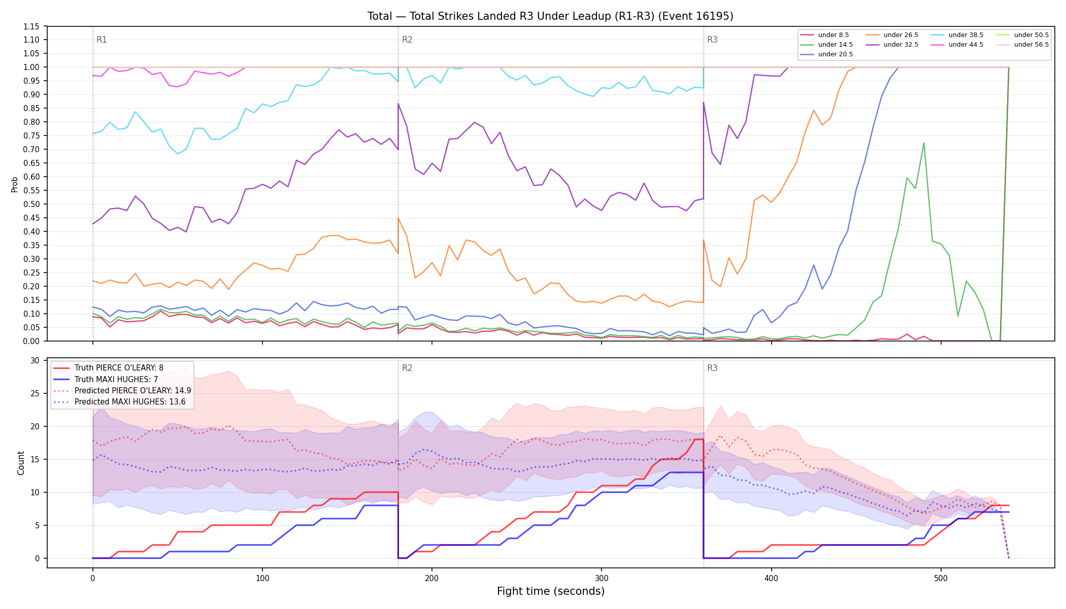 Stats/Round/Total Unders/Total Strikes Landed/Round 03/16195 Round 03 Under Leadup — Prod