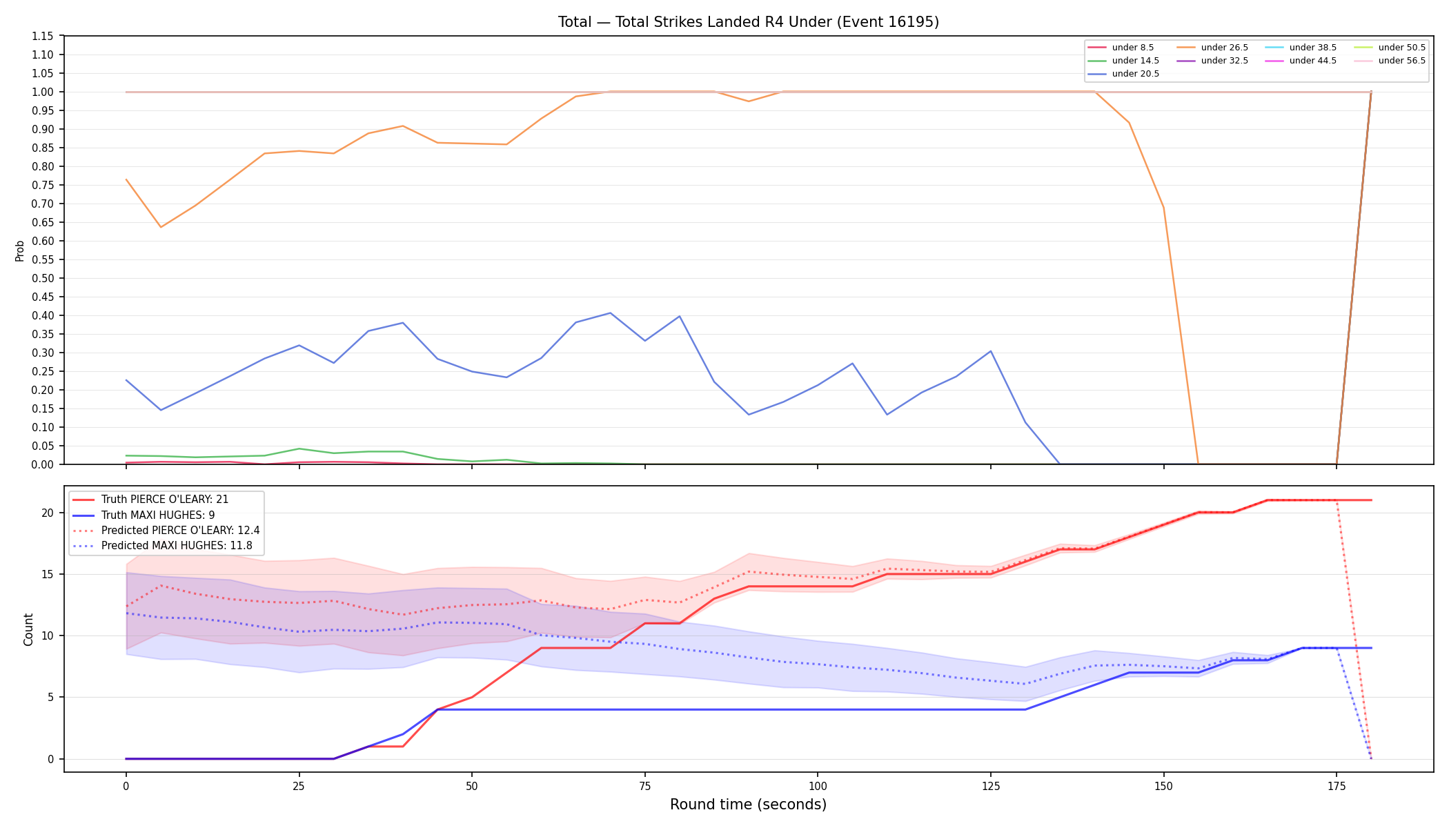 Stats/Round/Total Unders/Total Strikes Landed/Round 04/16195 Round 04 Under — Prod