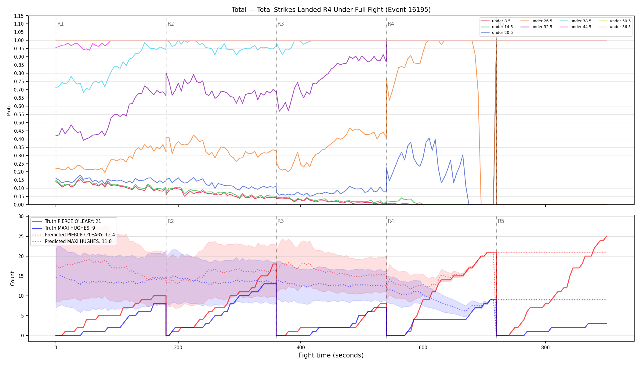 Stats/Round/Total Unders/Total Strikes Landed/Round 04/16195 Round 04 Under Fight — Prod