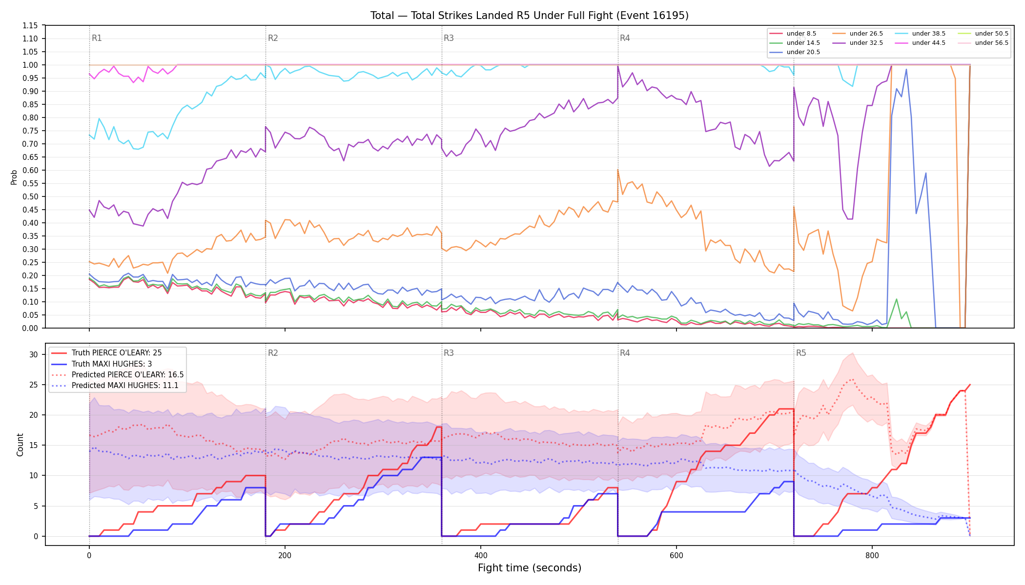Stats/Round/Total Unders/Total Strikes Landed/Round 05/16195 Round 05 Under Fight — Prod