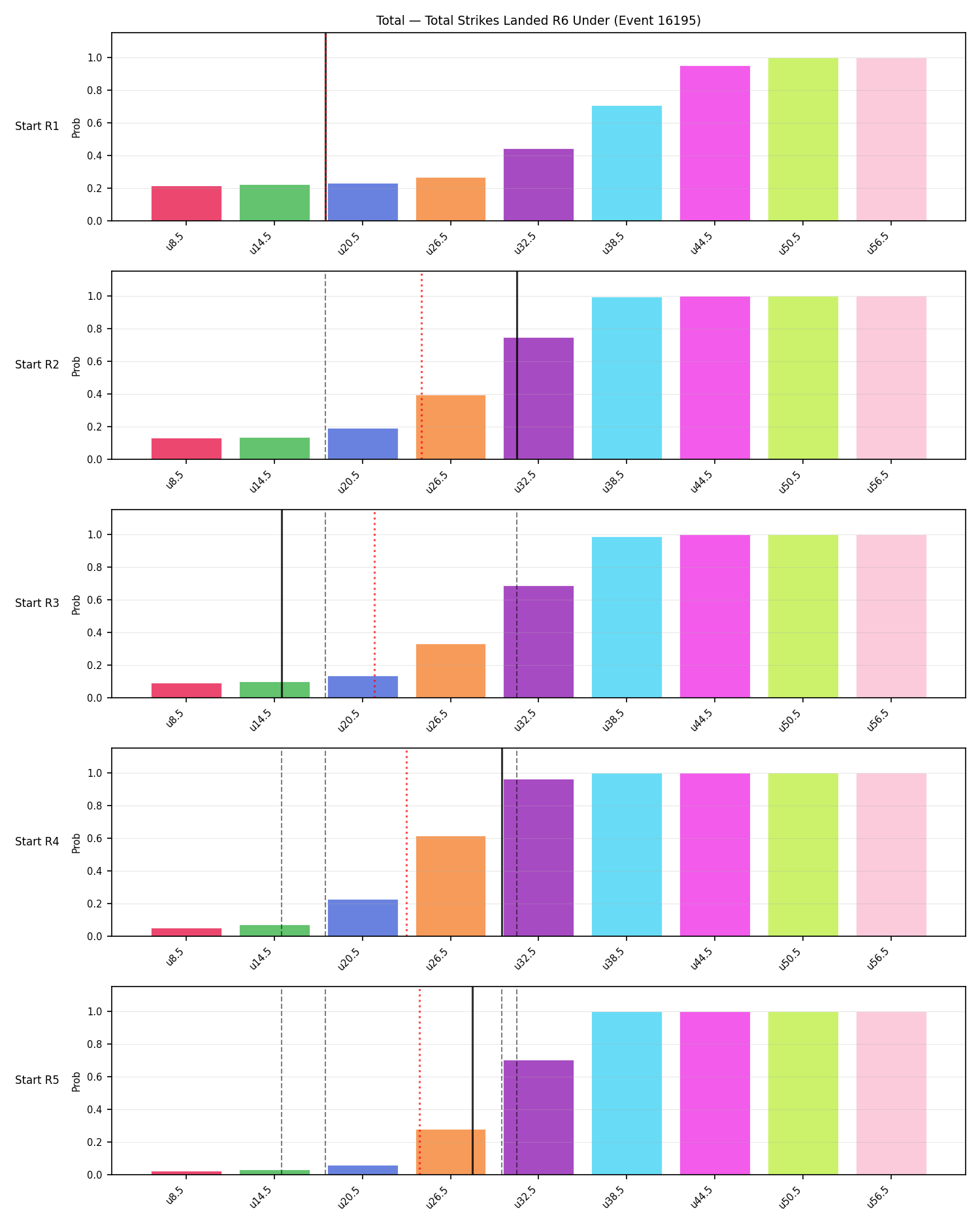 Stats/Round/Total Unders/Total Strikes Landed/Round 06/16195 Round 06 Under Snapshots — Prod