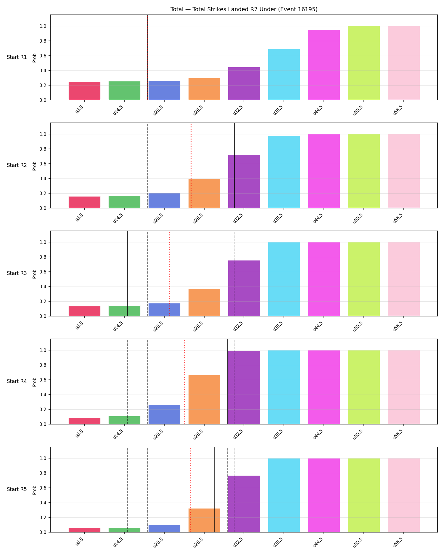 Stats/Round/Total Unders/Total Strikes Landed/Round 07/16195 Round 07 Under Snapshots — Prod