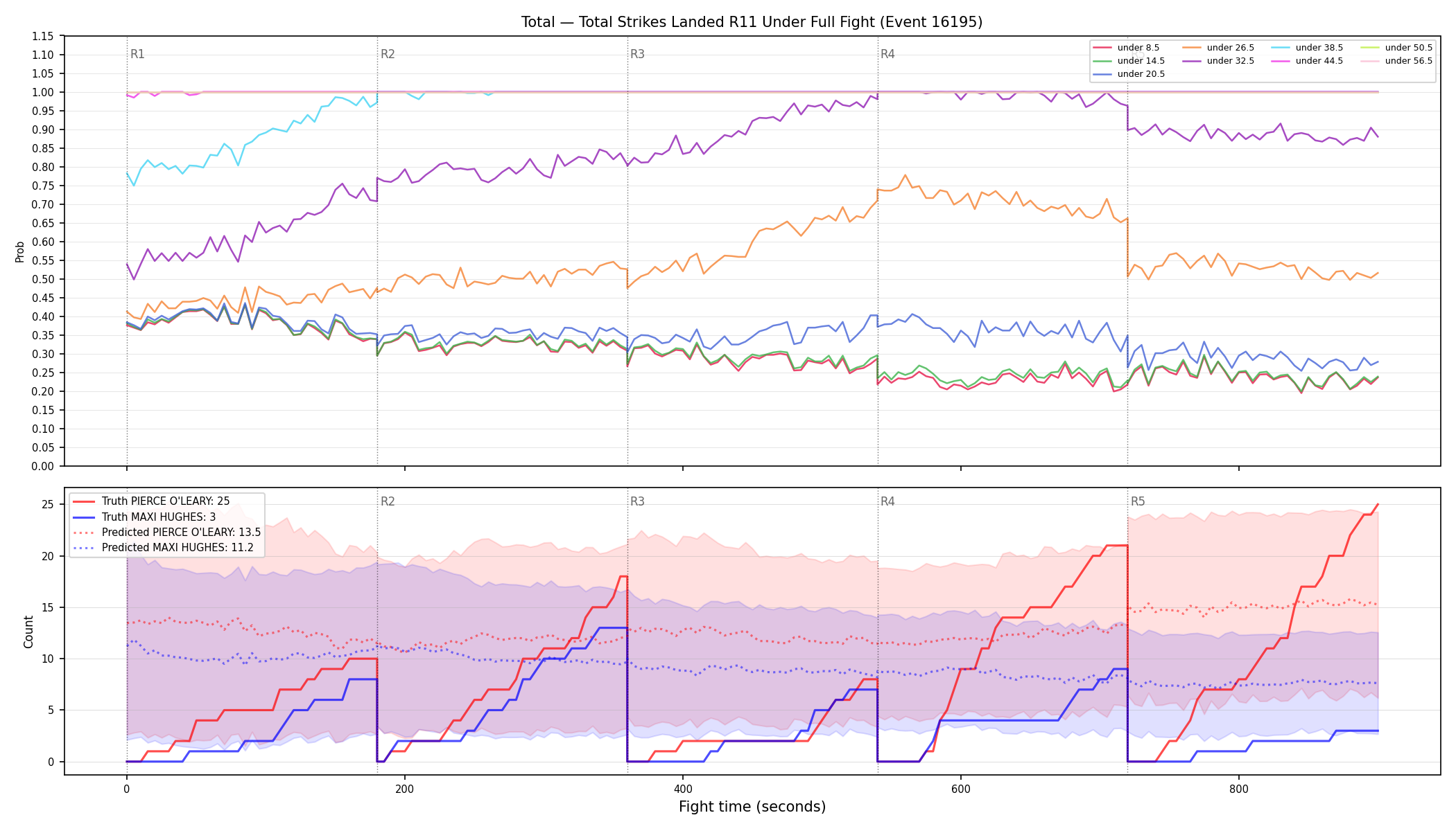Stats/Round/Total Unders/Total Strikes Landed/Round 11/16195 Round 11 Under Fight — Prod
