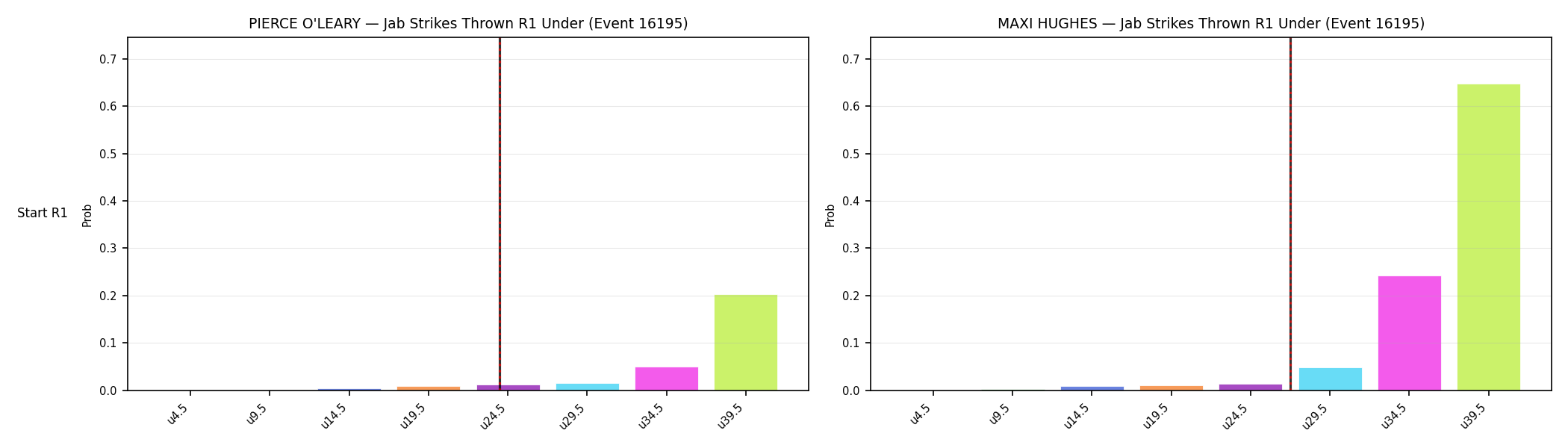 Round: Jab Strikes Thrown — round 1 — snapshots — Prod