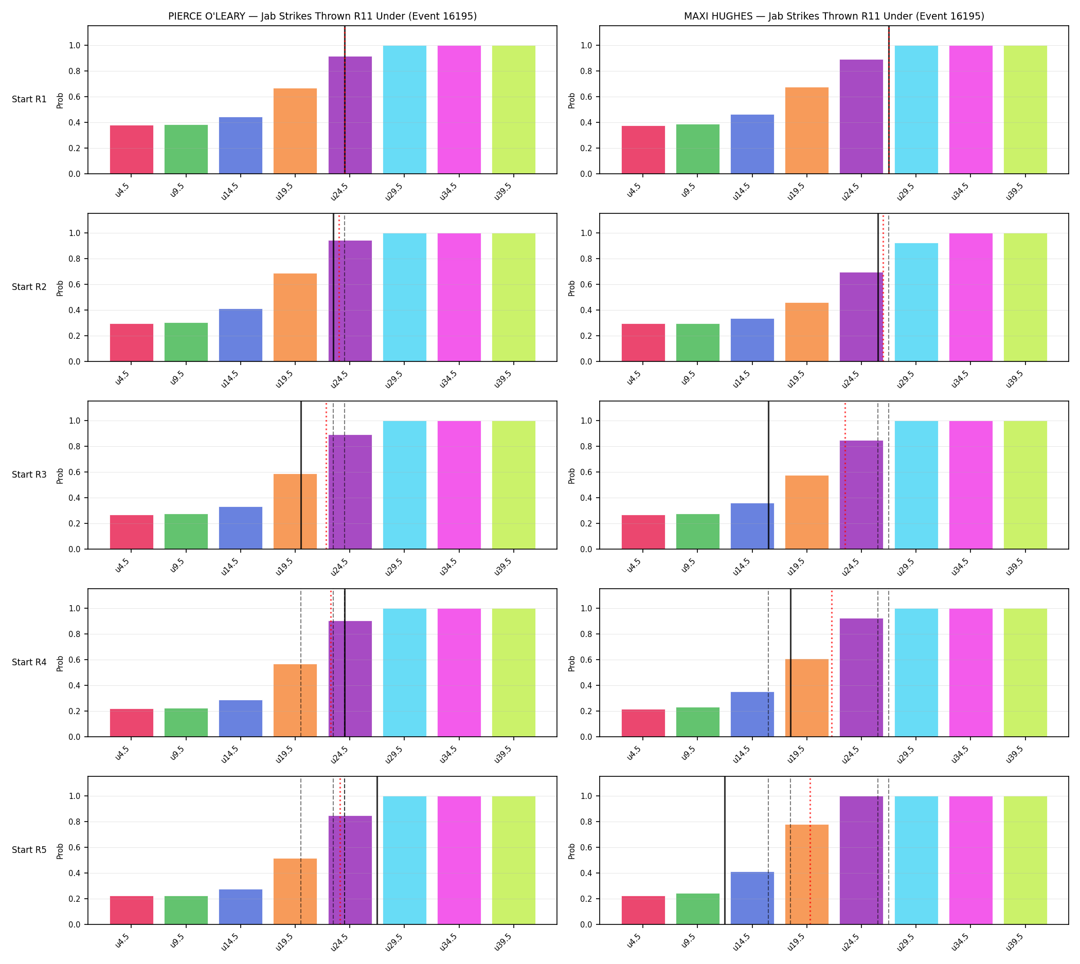 Round: Jab Strikes Thrown — round 11 — snapshots — Prod