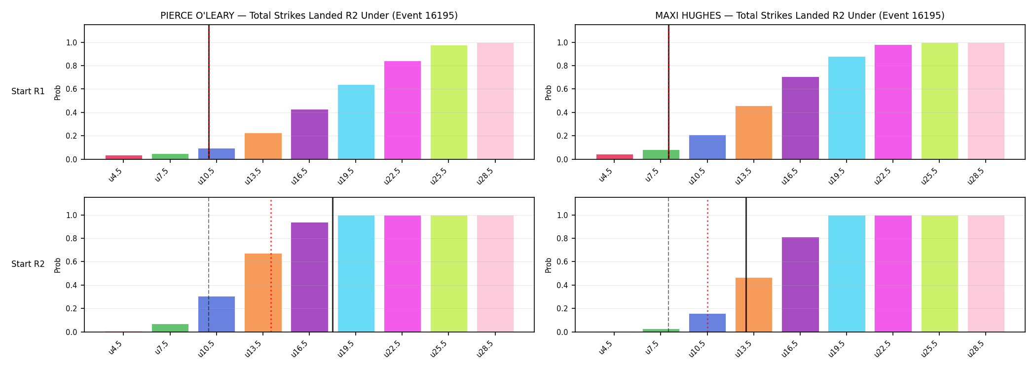 Round: Total Strikes Landed — round 2 — snapshots — Prod
