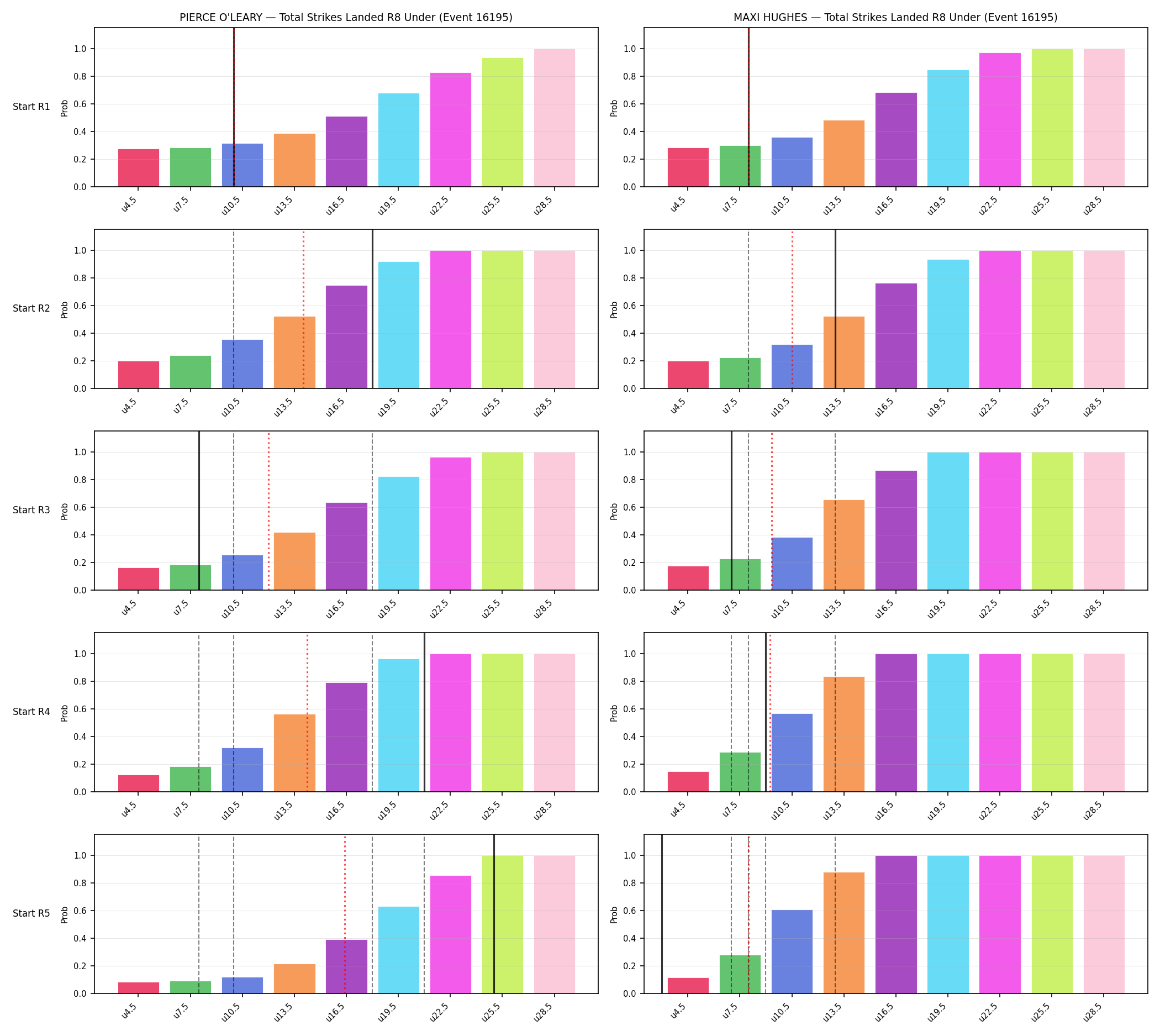 Round: Total Strikes Landed — round 8 — snapshots — Prod