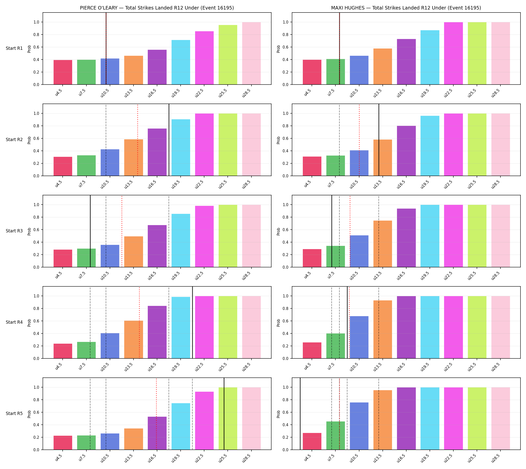 Round: Total Strikes Landed — round 12 — snapshots — Prod