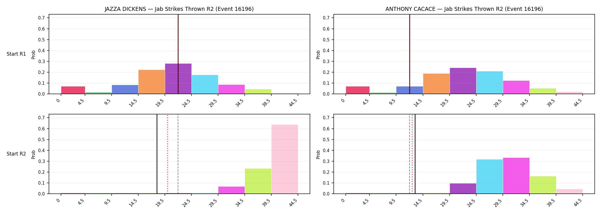 Round: Jab Strikes Thrown — round 2 — snapshots — Prod