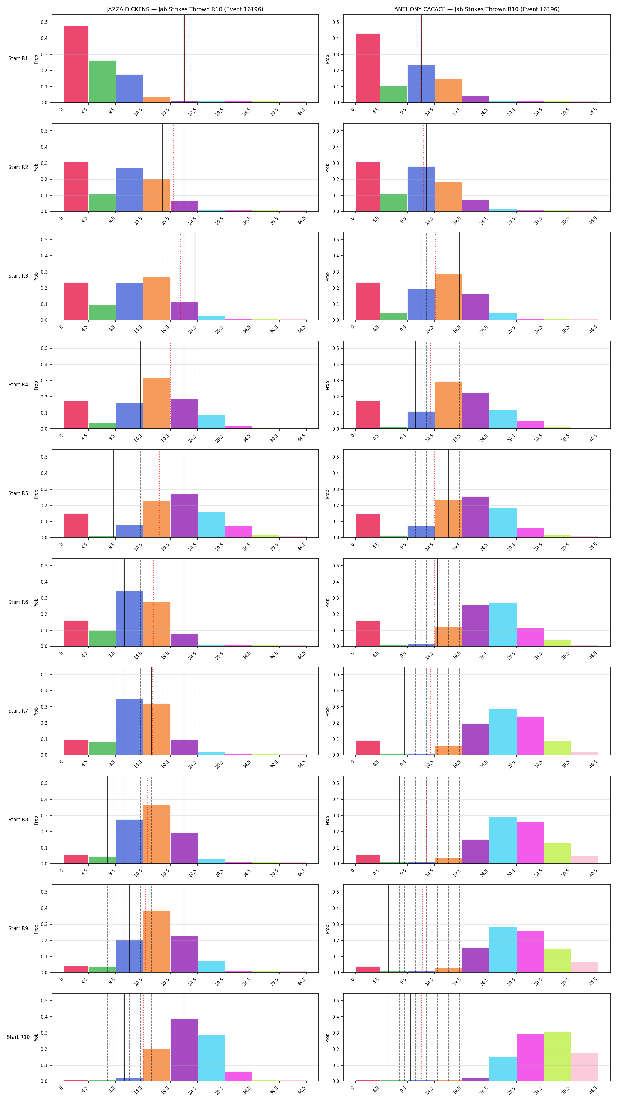 Round: Jab Strikes Thrown — round 10 — snapshots — Prod