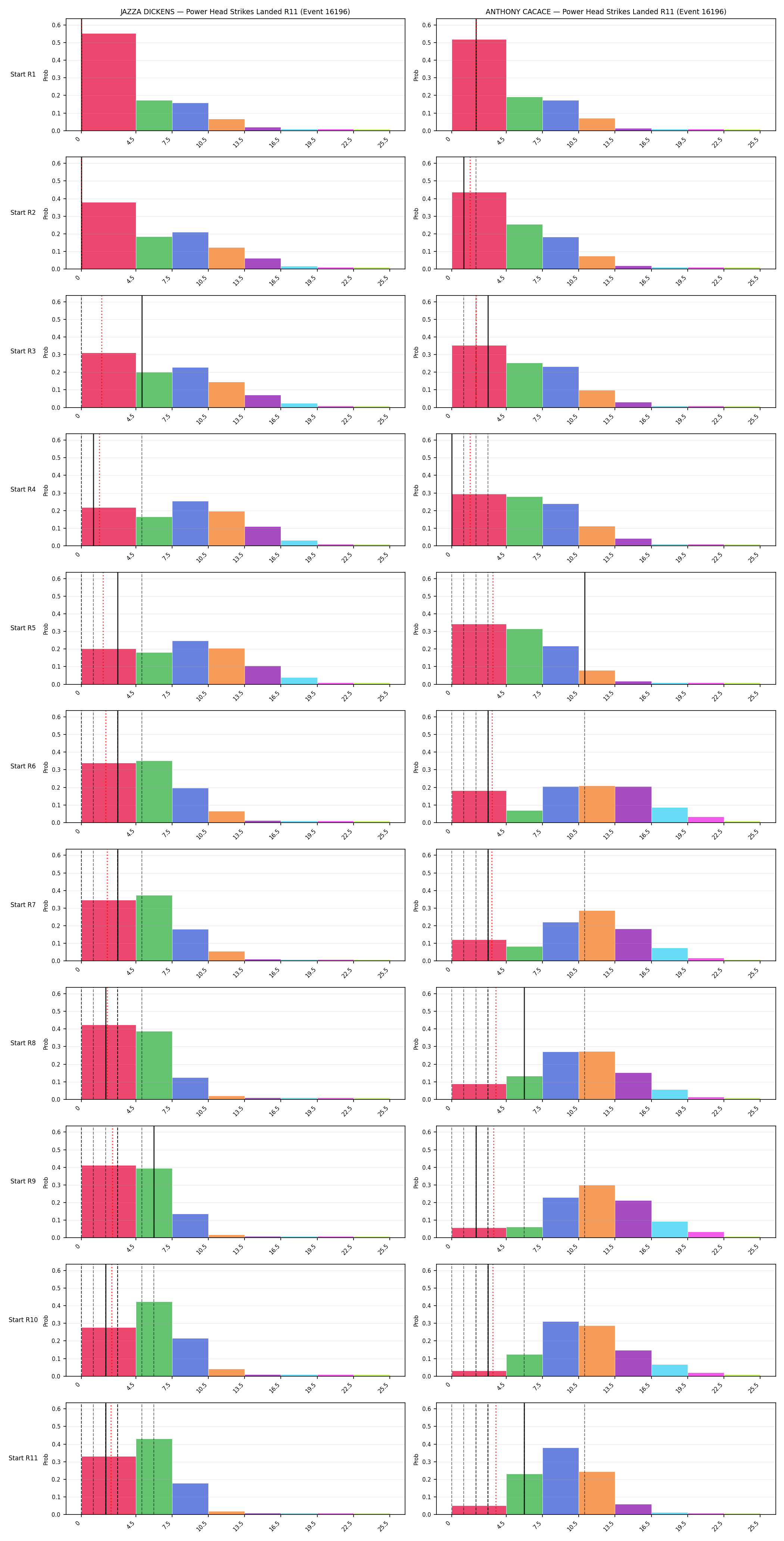 Round: Power Head Strikes Landed — round 11 — snapshots — Prod