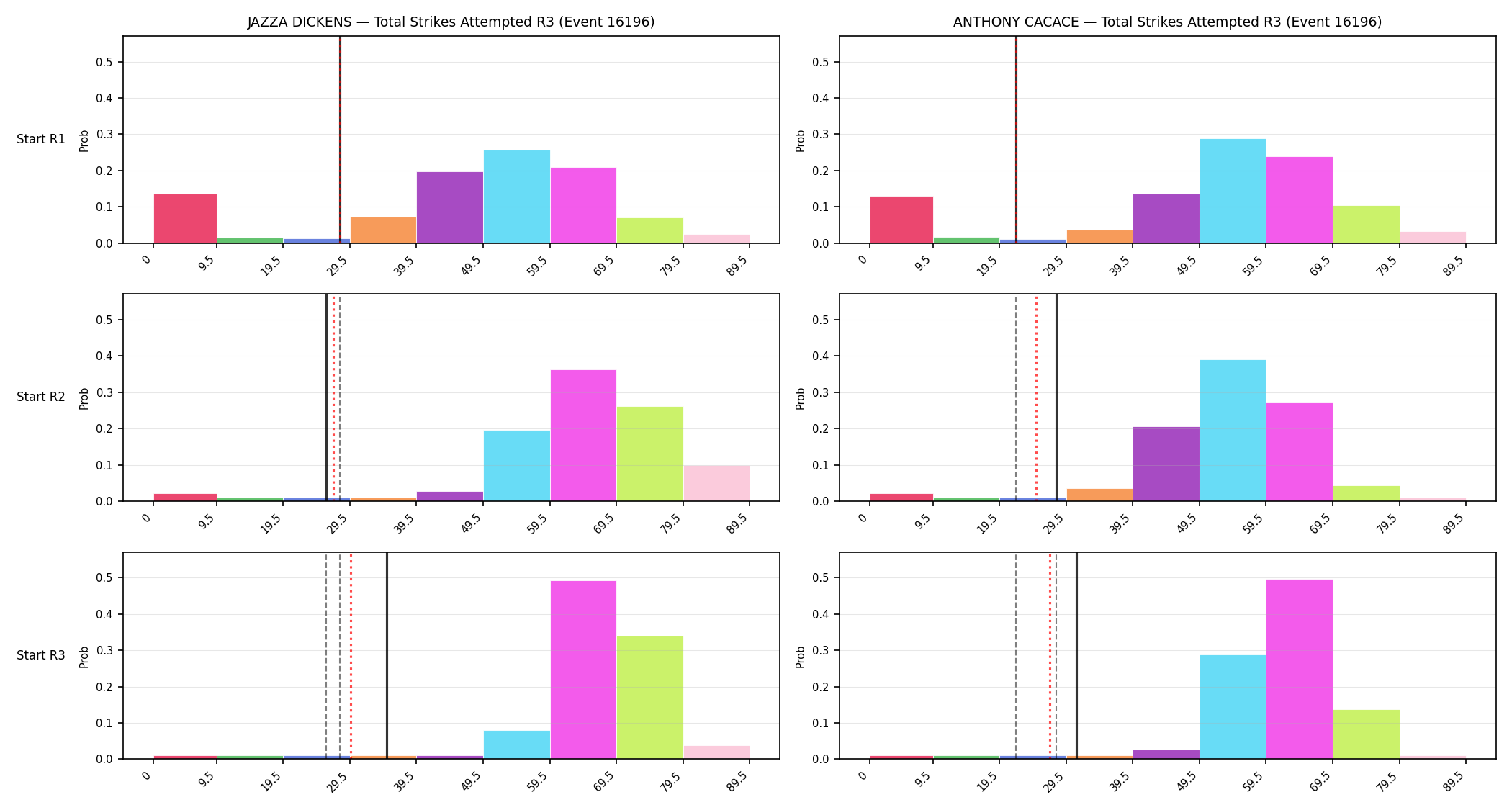 Round: Total Strikes Attempted — round 3 — snapshots — Prod
