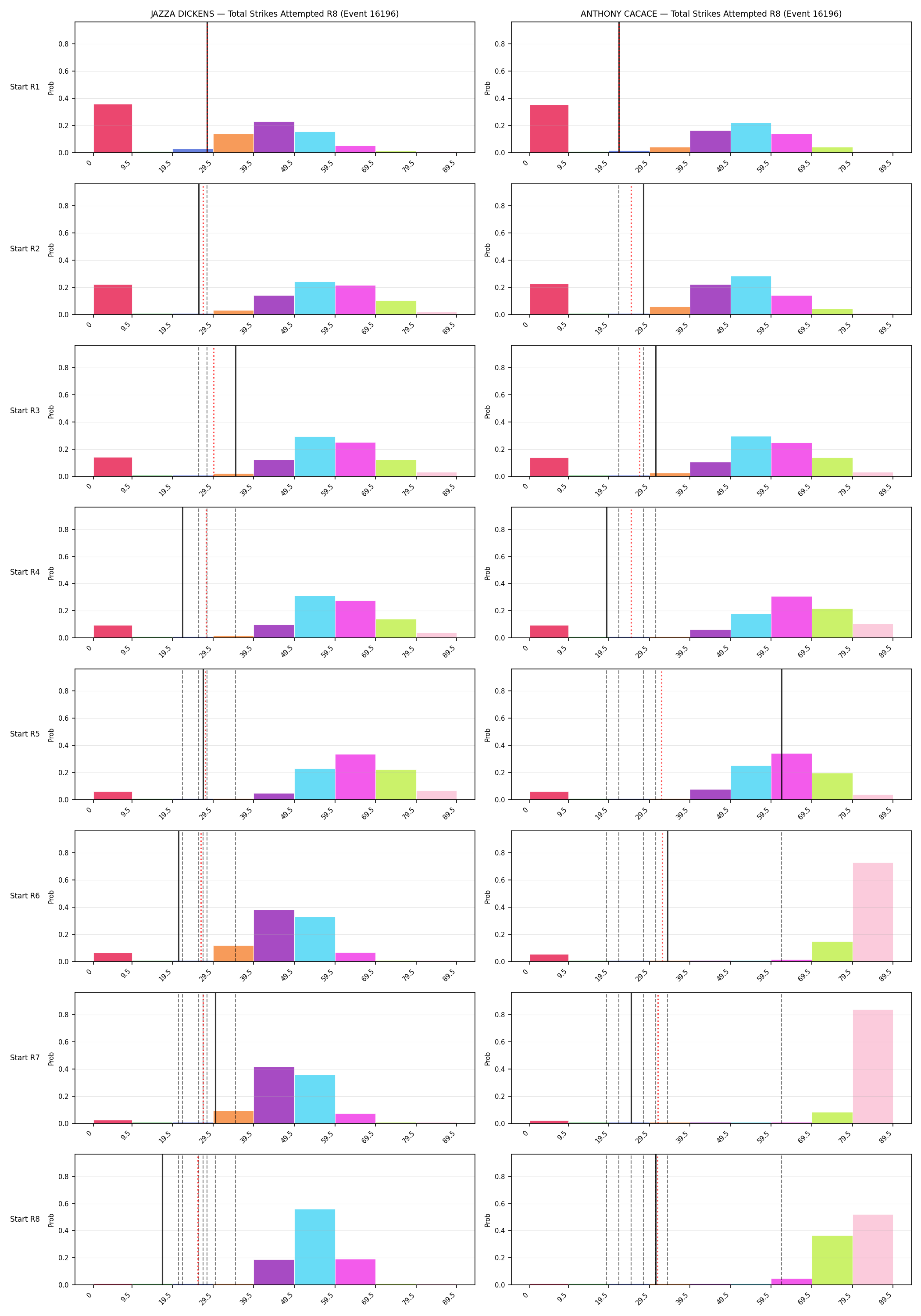 Round: Total Strikes Attempted — round 8 — snapshots — Prod