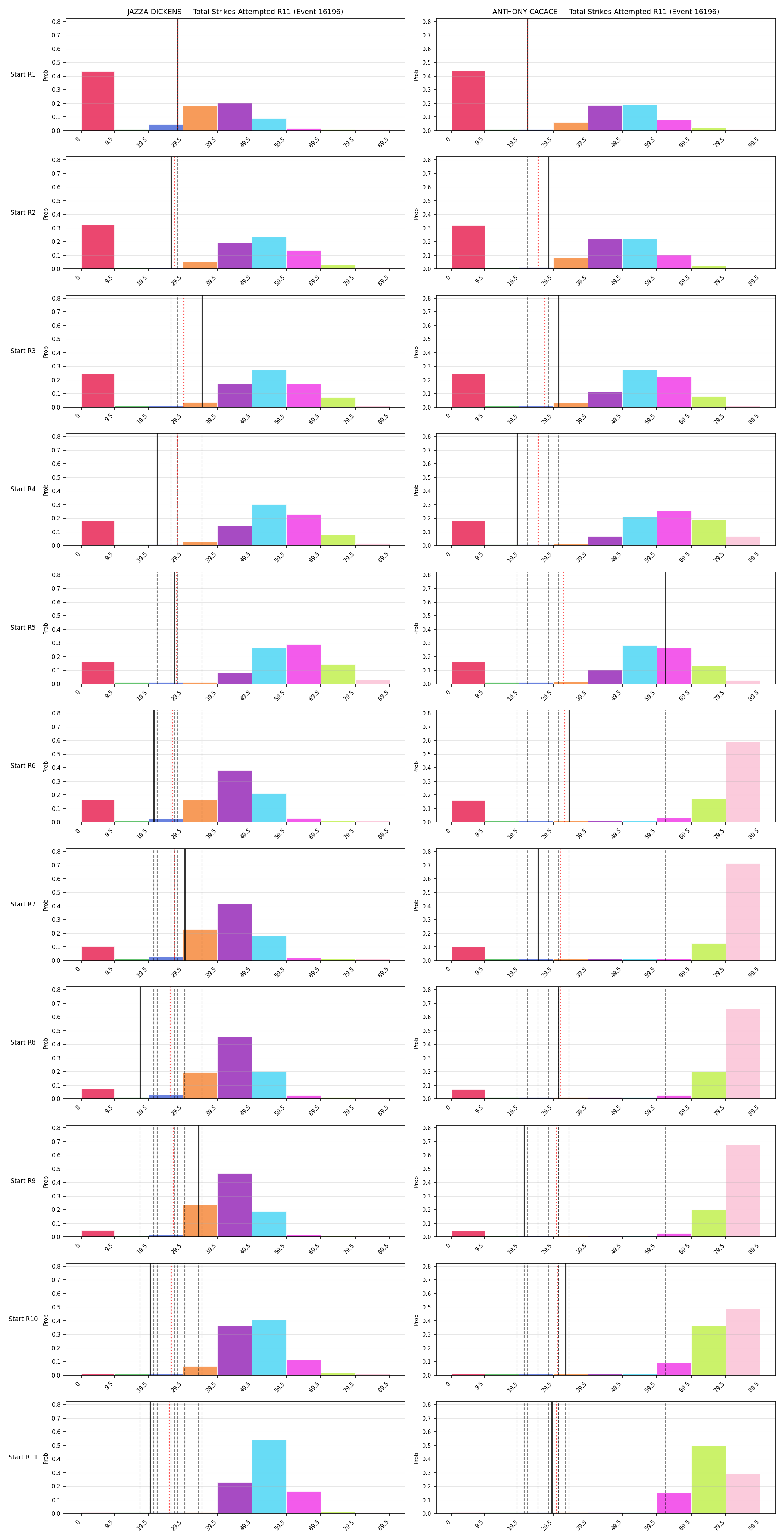Round: Total Strikes Attempted — round 11 — snapshots — Prod