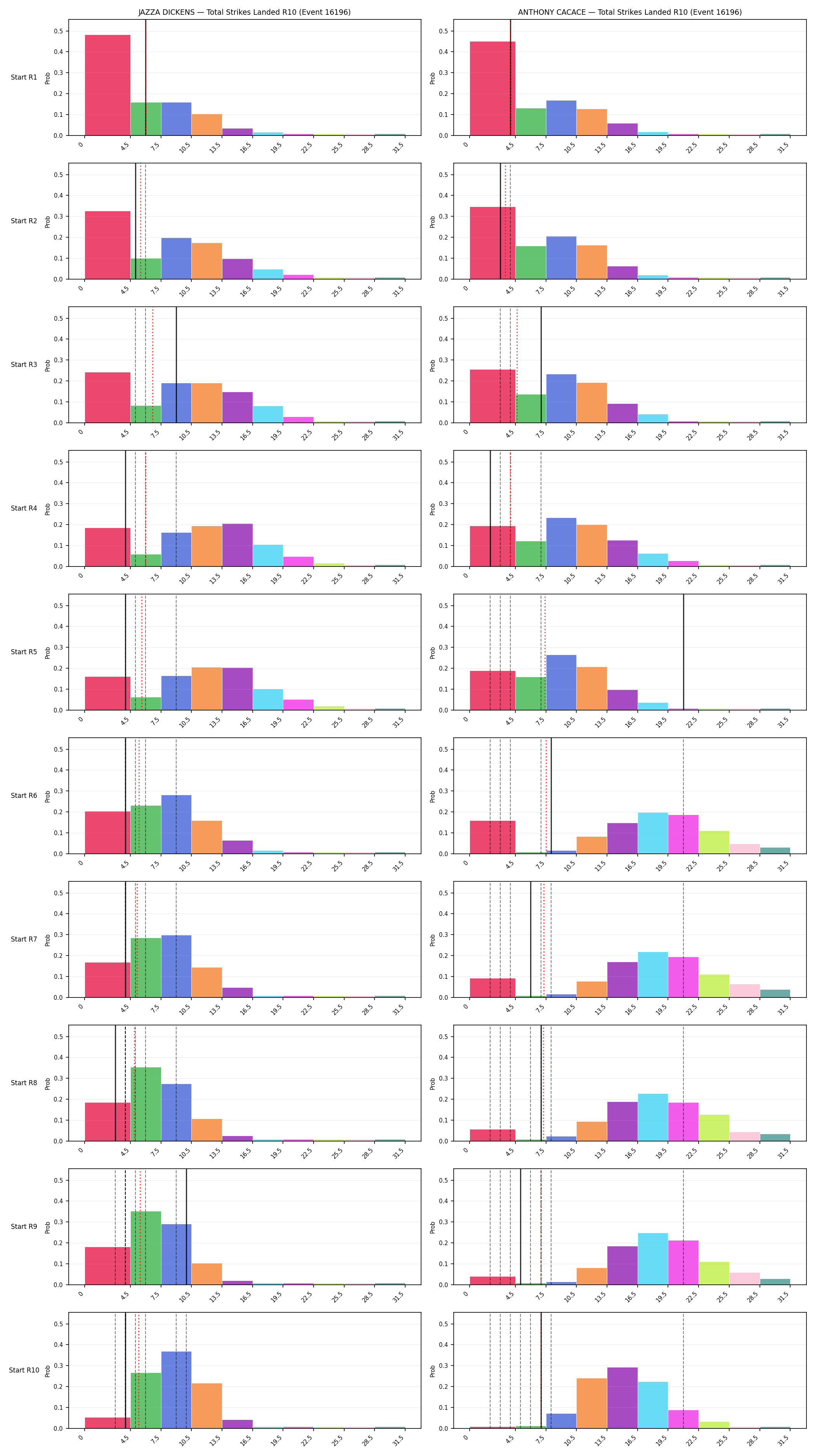 Round: Total Strikes Landed — round 10 — snapshots — Prod