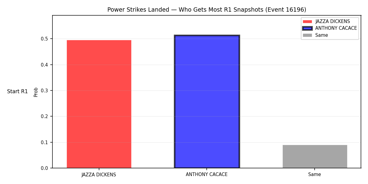 Round: Power Strikes Landed — round 1 — snapshots — Prod