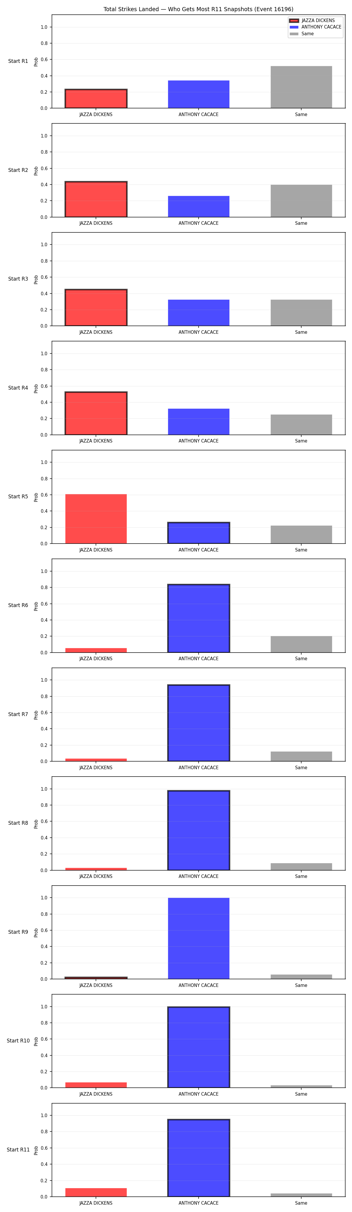 Round: Total Strikes Landed — round 11 — snapshots — Prod