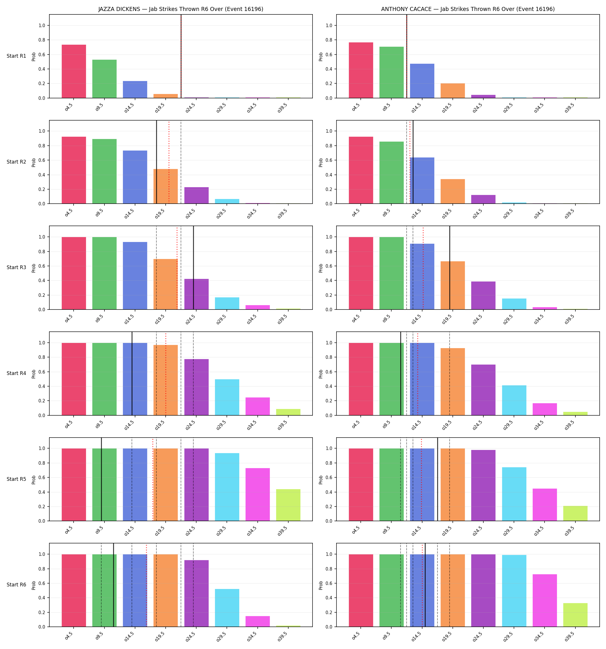 Round: Jab Strikes Thrown — round 6 — snapshots — Prod
