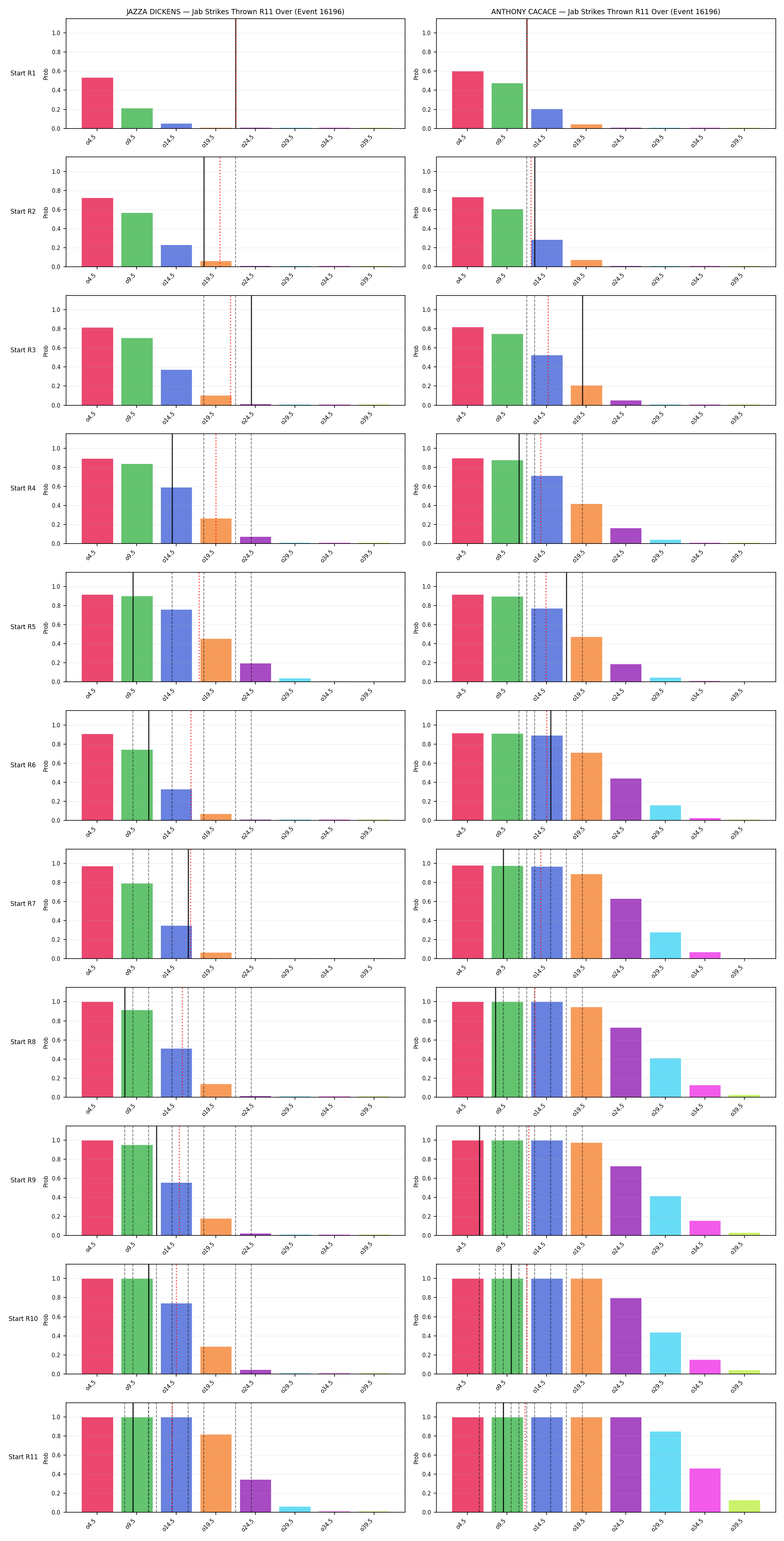 Round: Jab Strikes Thrown — round 11 — snapshots — Prod