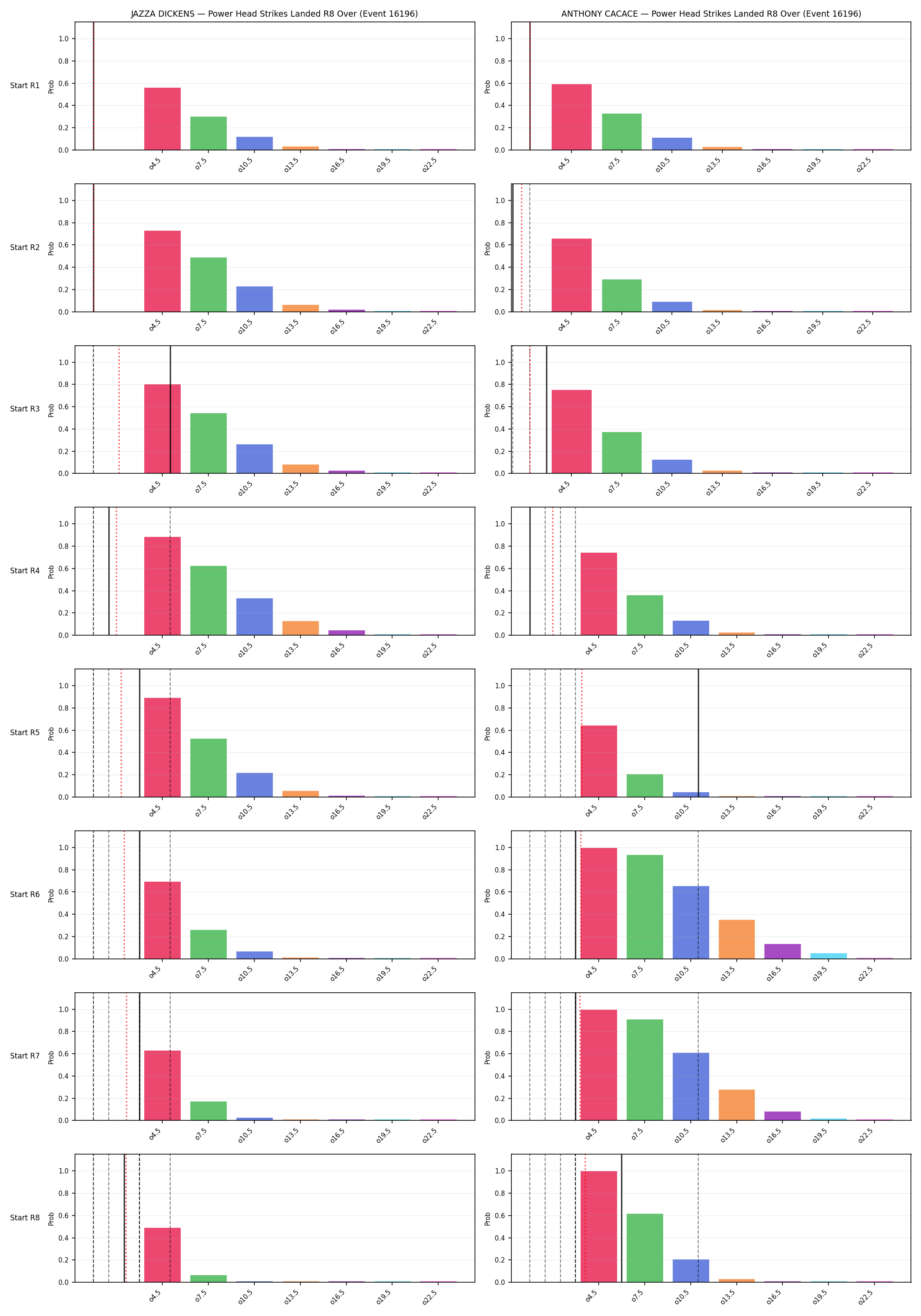 Round: Power Head Strikes Landed — round 8 — snapshots — Prod
