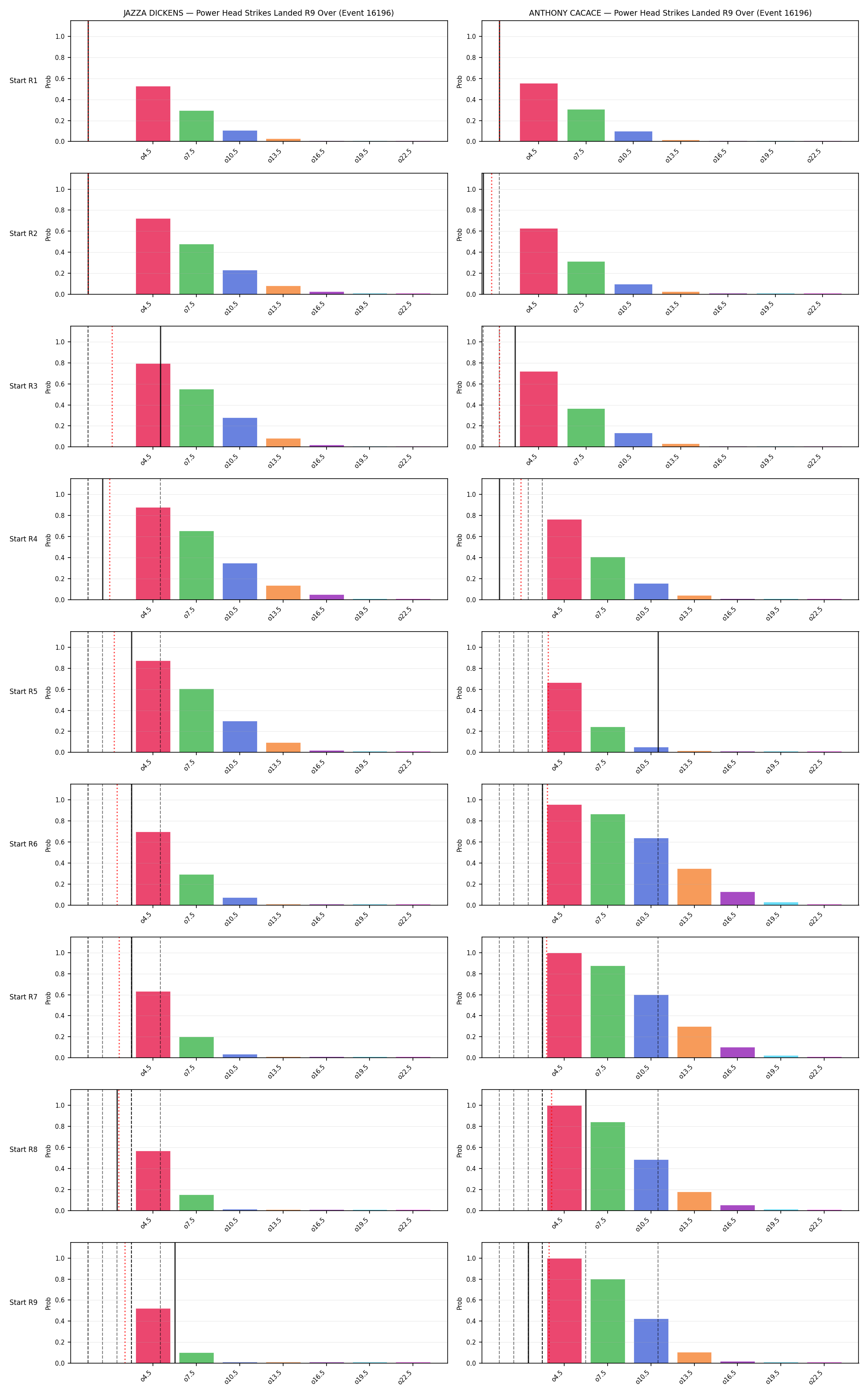 Round: Power Head Strikes Landed — round 9 — snapshots — Prod