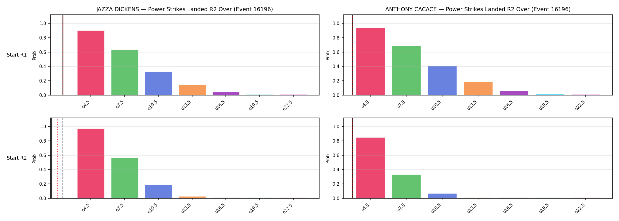 Round: Power Strikes Landed — round 2 — snapshots — Prod