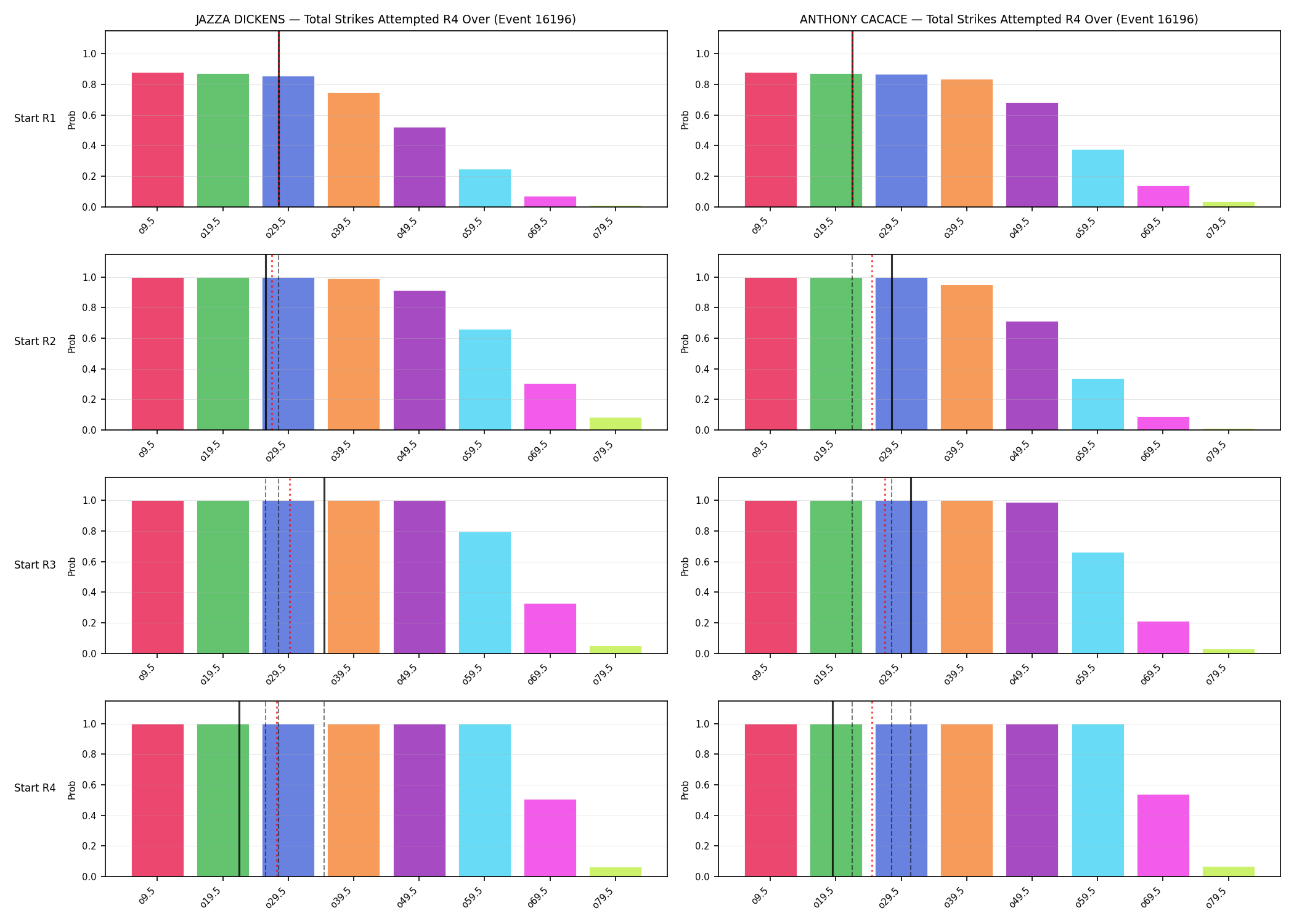 Round: Total Strikes Attempted — round 4 — snapshots — Prod