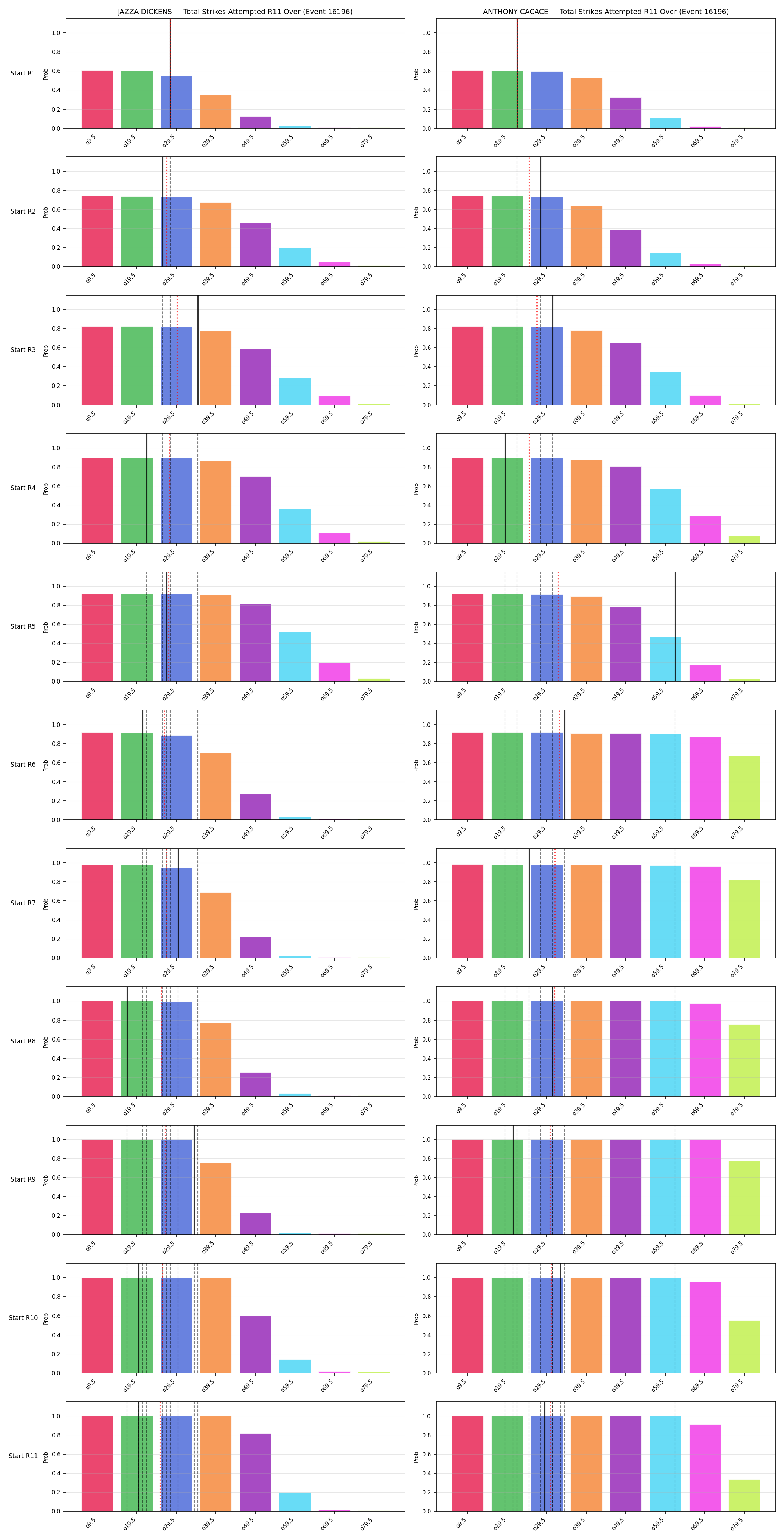 Round: Total Strikes Attempted — round 11 — snapshots — Prod