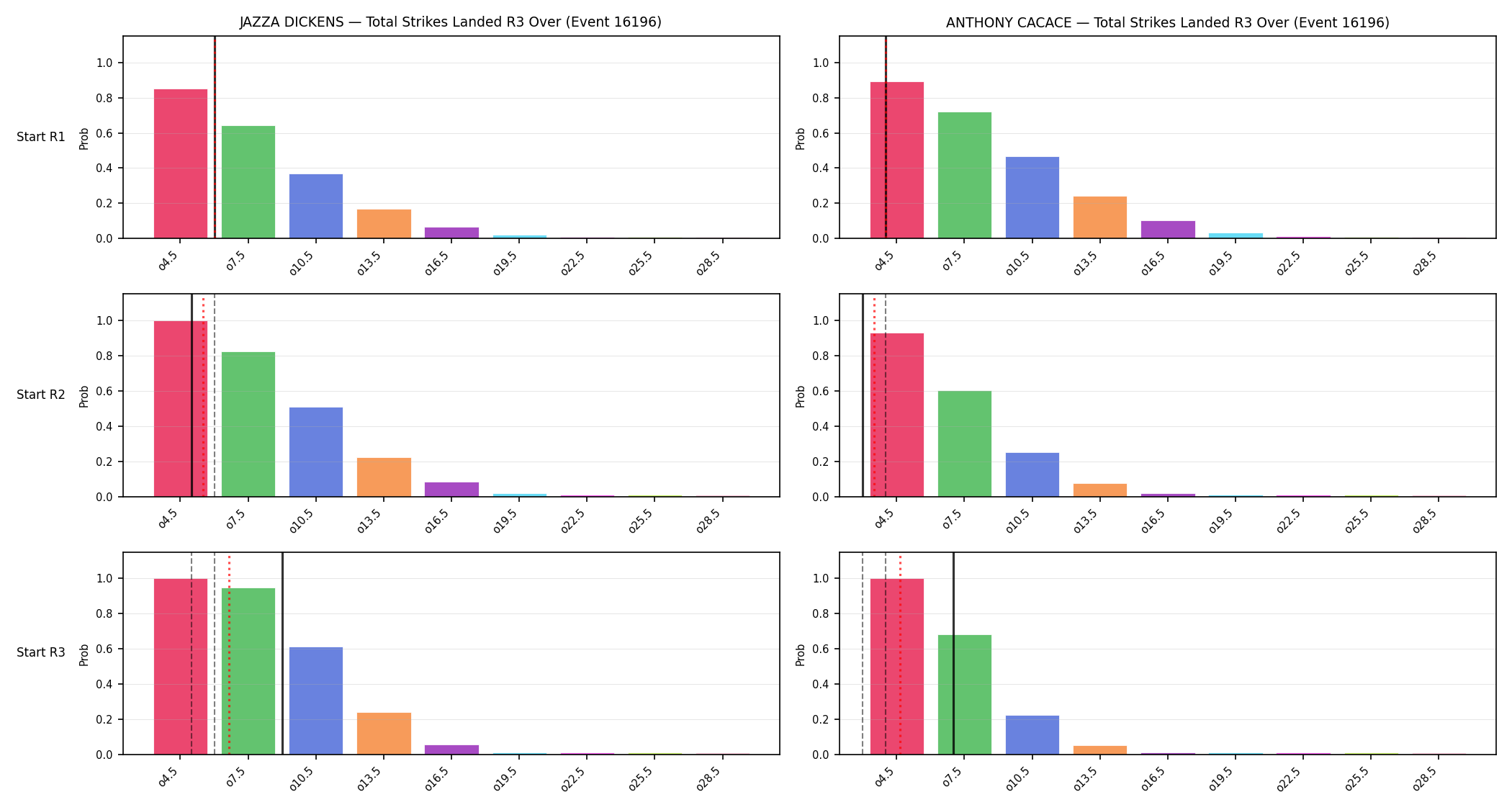 Round: Total Strikes Landed — round 3 — snapshots — Prod