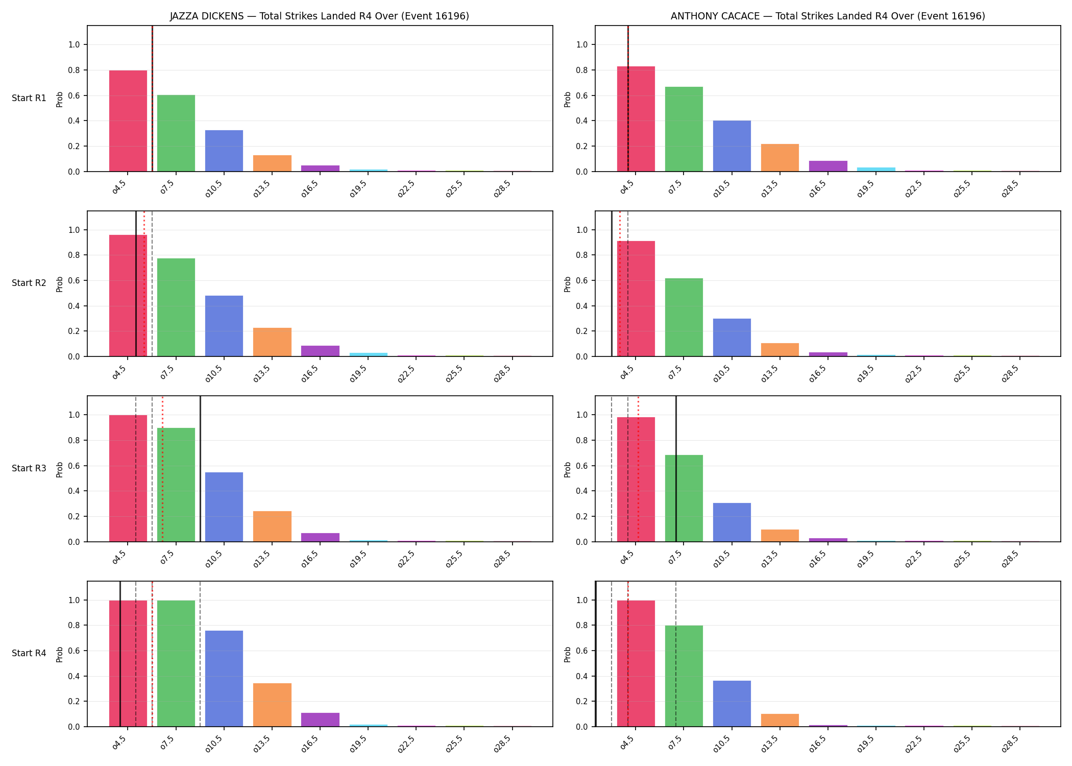 Round: Total Strikes Landed — round 4 — snapshots — Prod