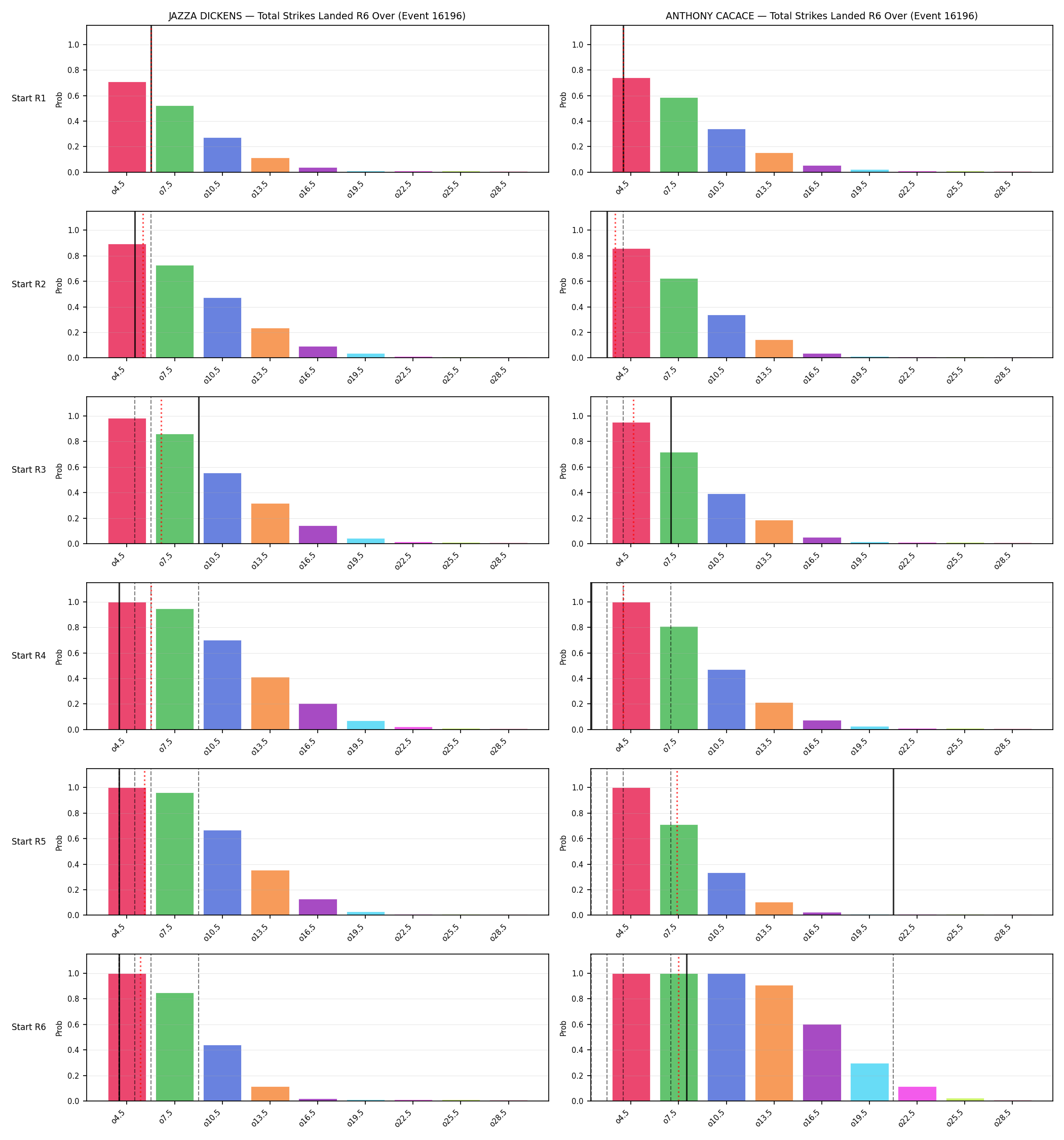 Round: Total Strikes Landed — round 6 — snapshots — Prod