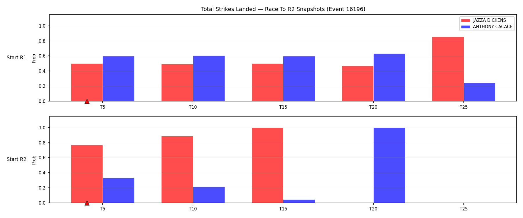 Round: Total Strikes Landed — round 2 — snapshots — Prod