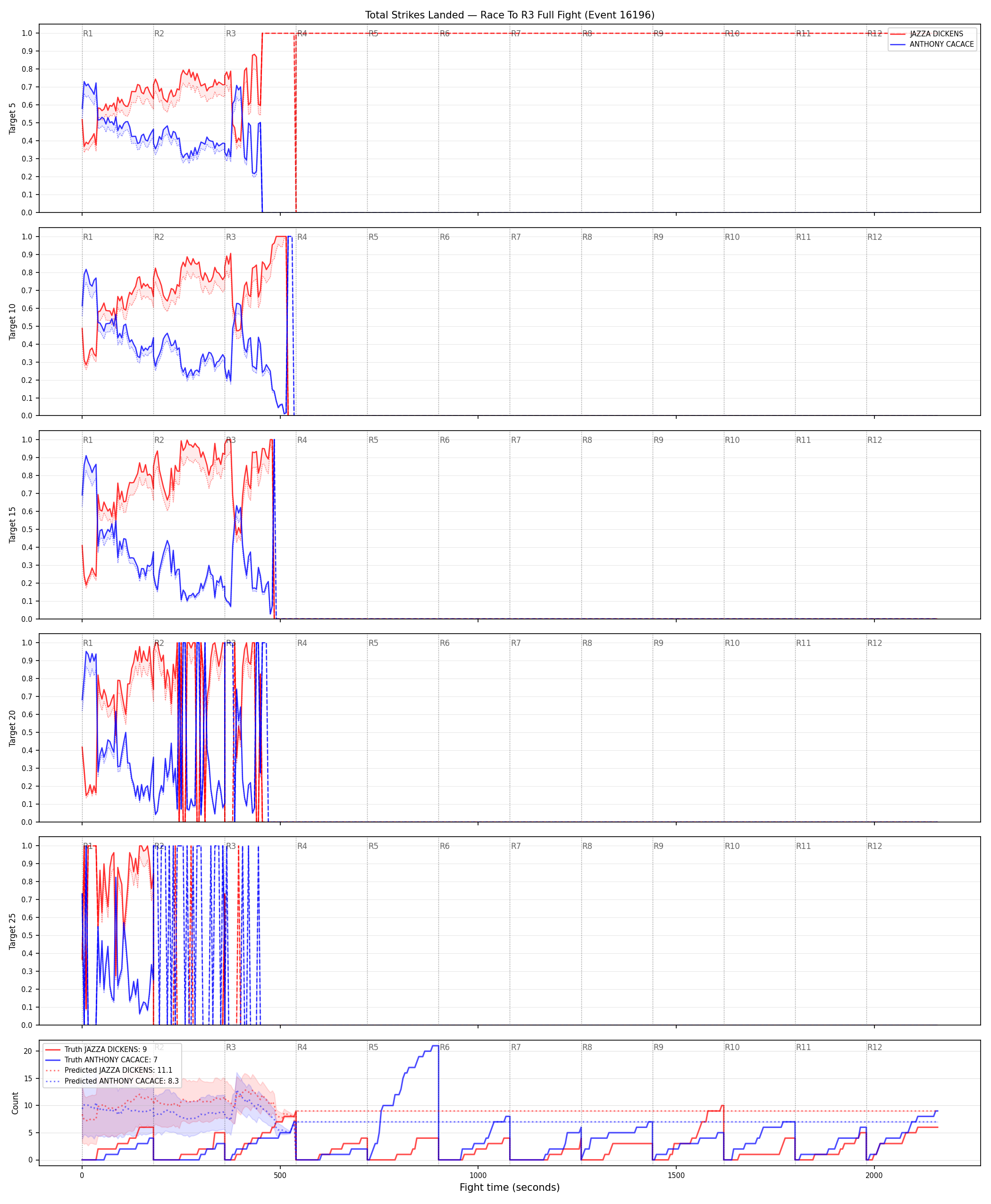 Round: Total Strikes Landed — round 3 — fight view — Prod