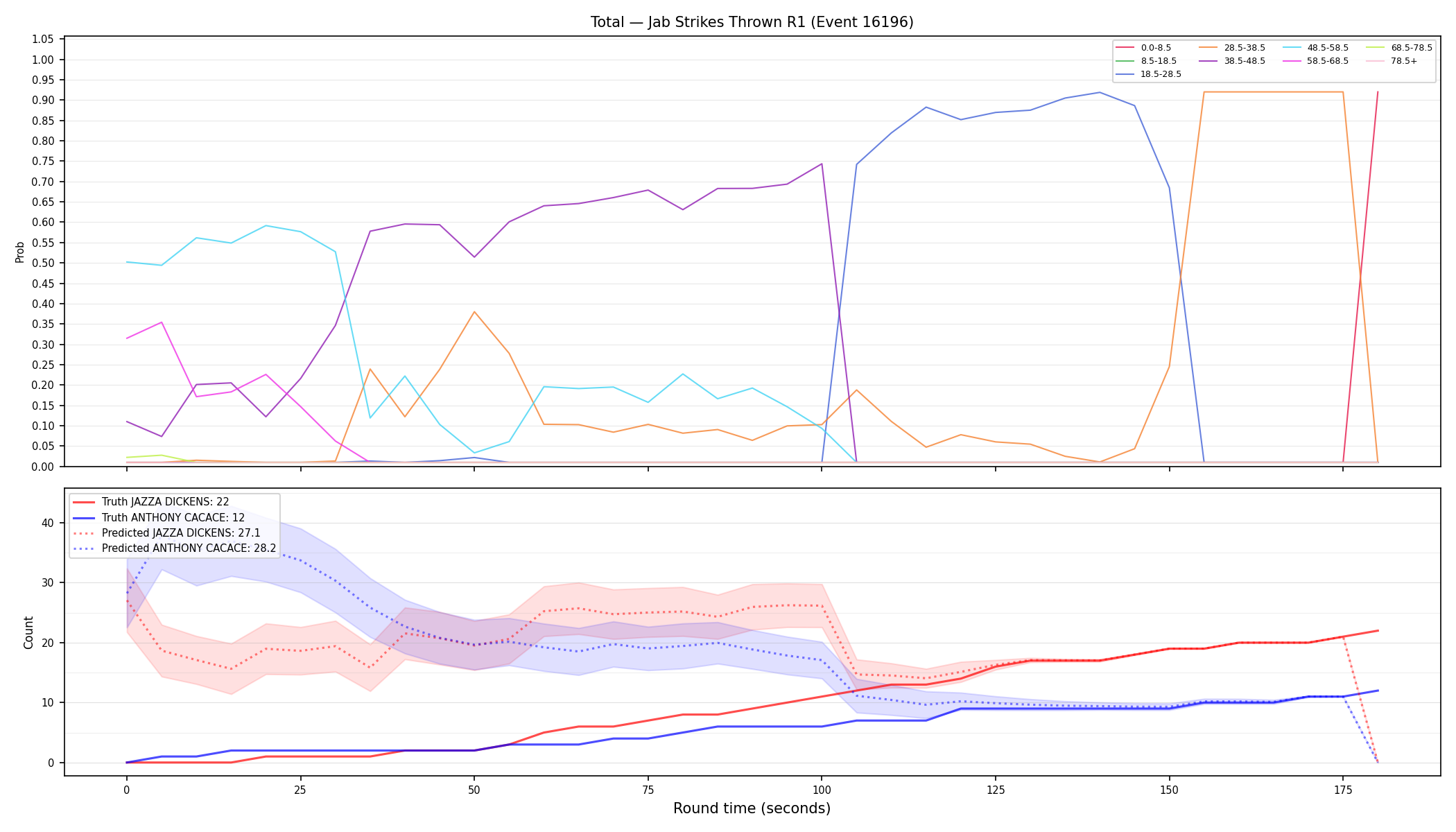 Stats/Round/Total Bins/Jab Strikes Thrown/Round 01/16196 Round 01 — Prod