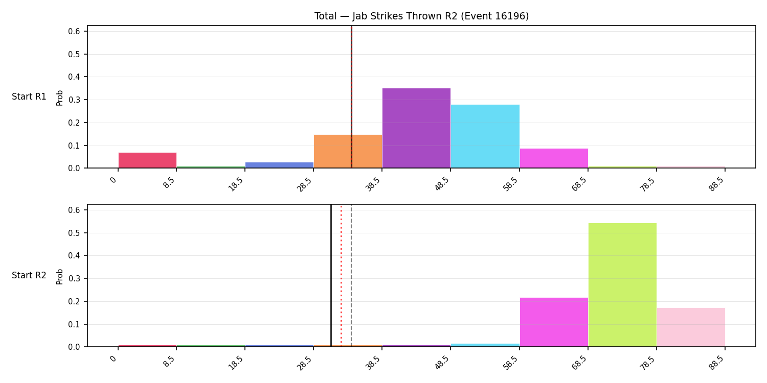 Stats/Round/Total Bins/Jab Strikes Thrown/Round 02/16196 Round 02 Snapshots — Prod