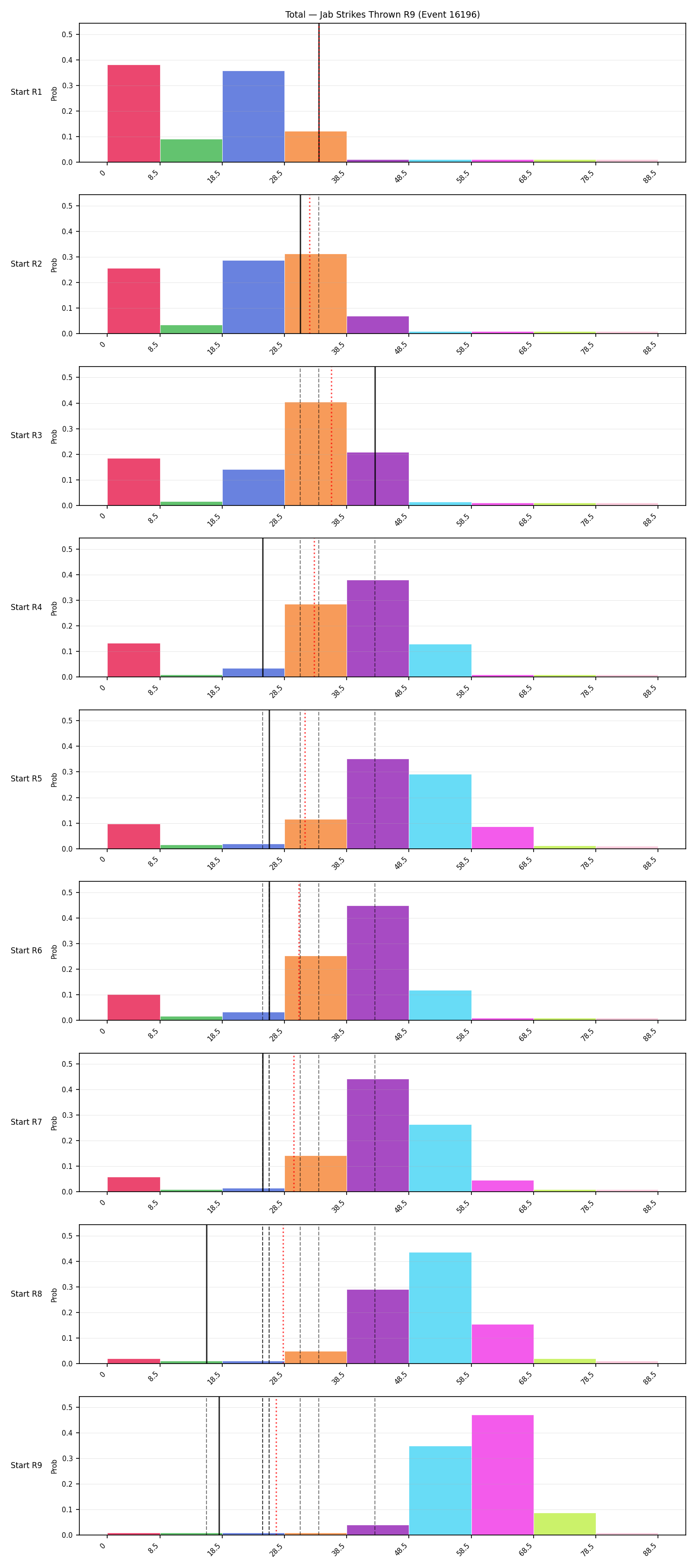 Stats/Round/Total Bins/Jab Strikes Thrown/Round 09/16196 Round 09 Snapshots — Prod