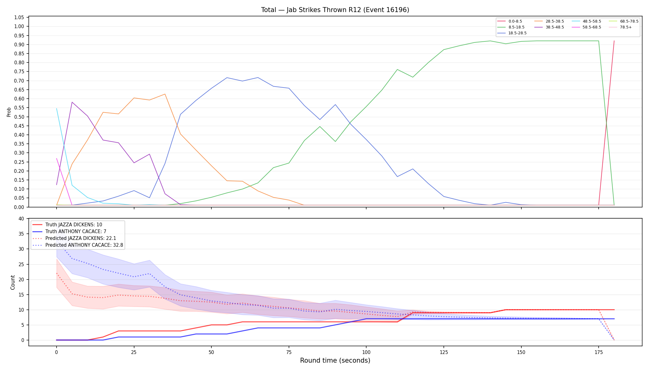 Stats/Round/Total Bins/Jab Strikes Thrown/Round 12/16196 Round 12 — Prod