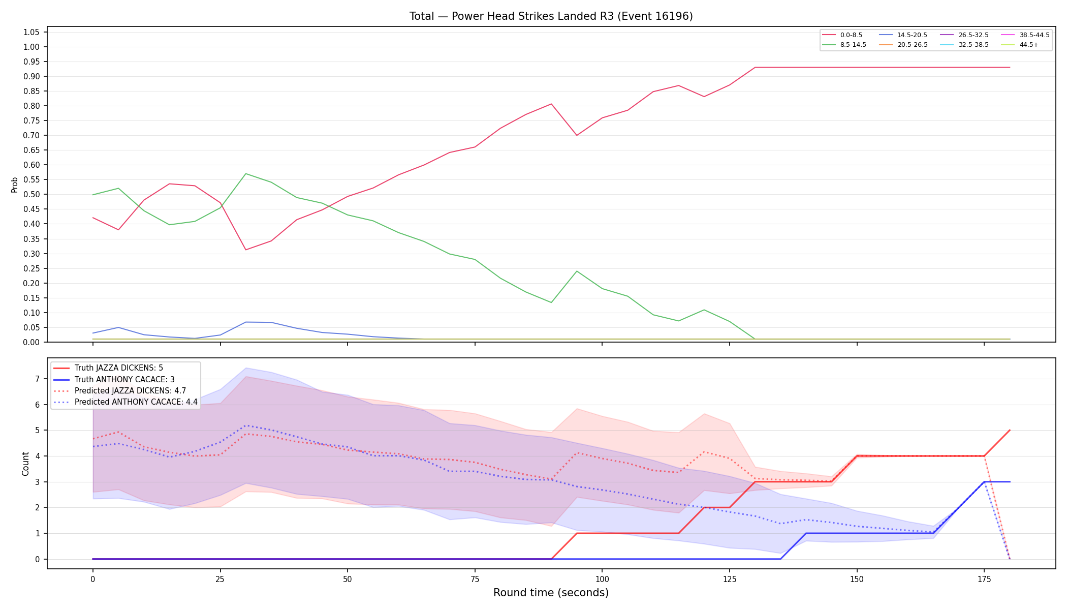 Stats/Round/Total Bins/Power Head Strikes Landed/Round 03/16196 Round 03 — Prod