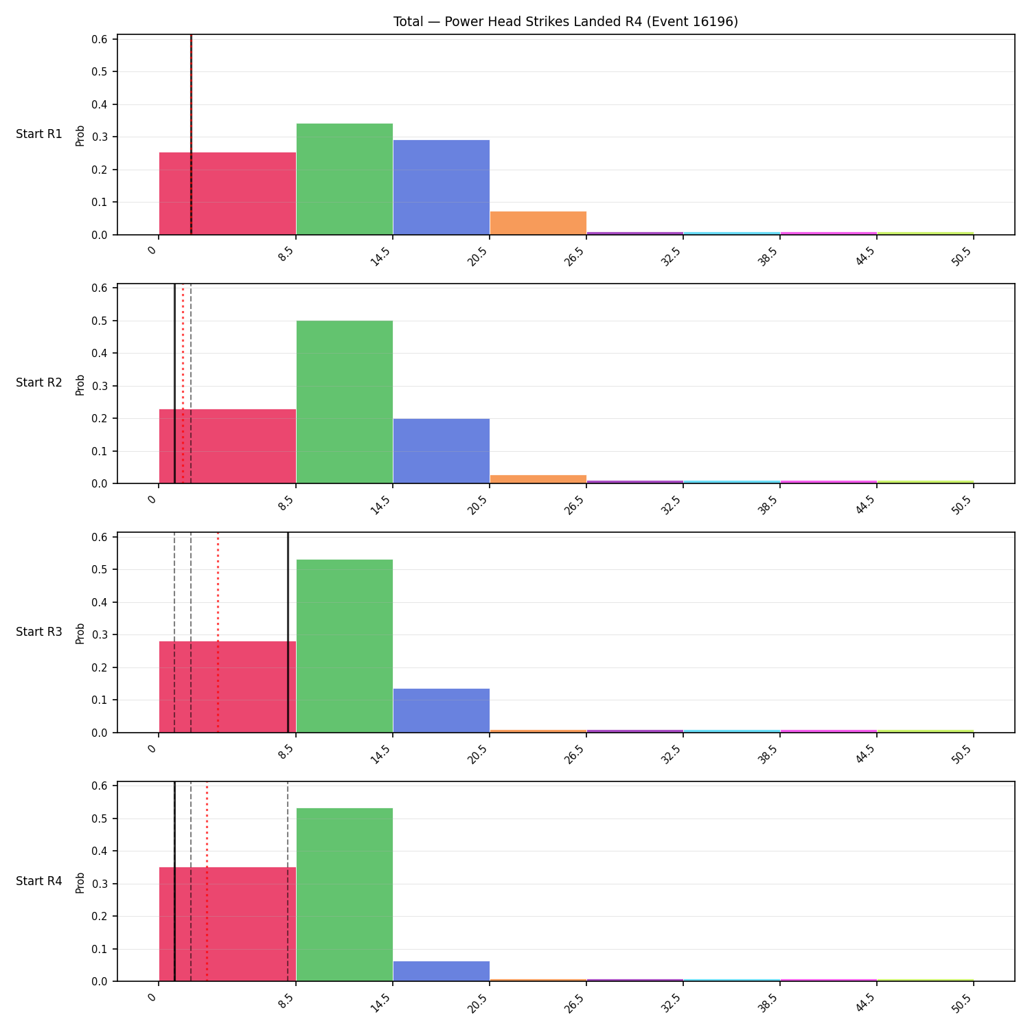Stats/Round/Total Bins/Power Head Strikes Landed/Round 04/16196 Round 04 Snapshots — Prod