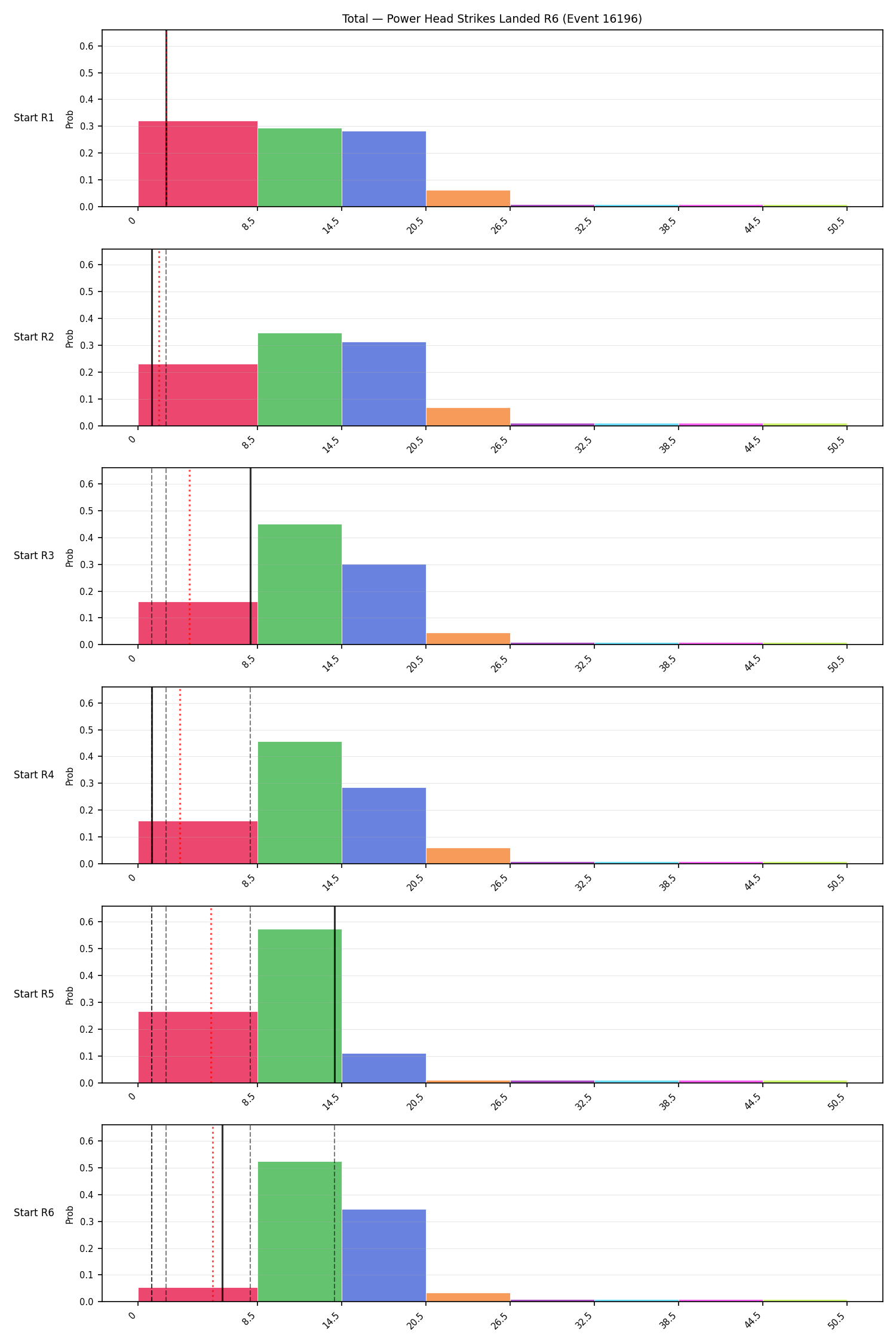 Stats/Round/Total Bins/Power Head Strikes Landed/Round 06/16196 Round 06 Snapshots — Prod