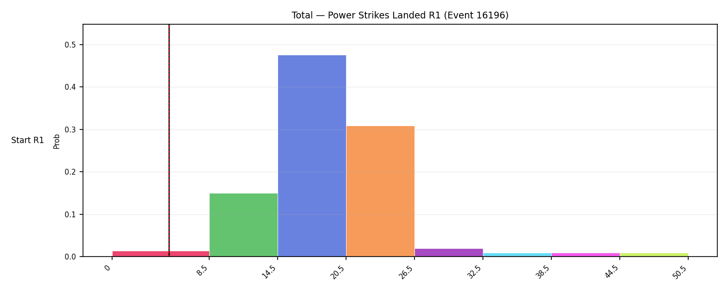 Stats/Round/Total Bins/Power Strikes Landed/Round 01/16196 Round 01 Snapshots — Prod