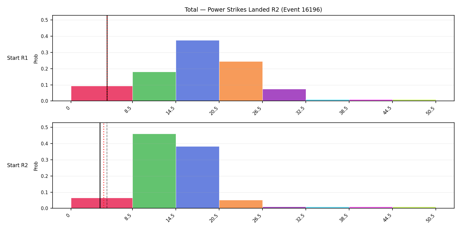 Stats/Round/Total Bins/Power Strikes Landed/Round 02/16196 Round 02 Snapshots — Prod