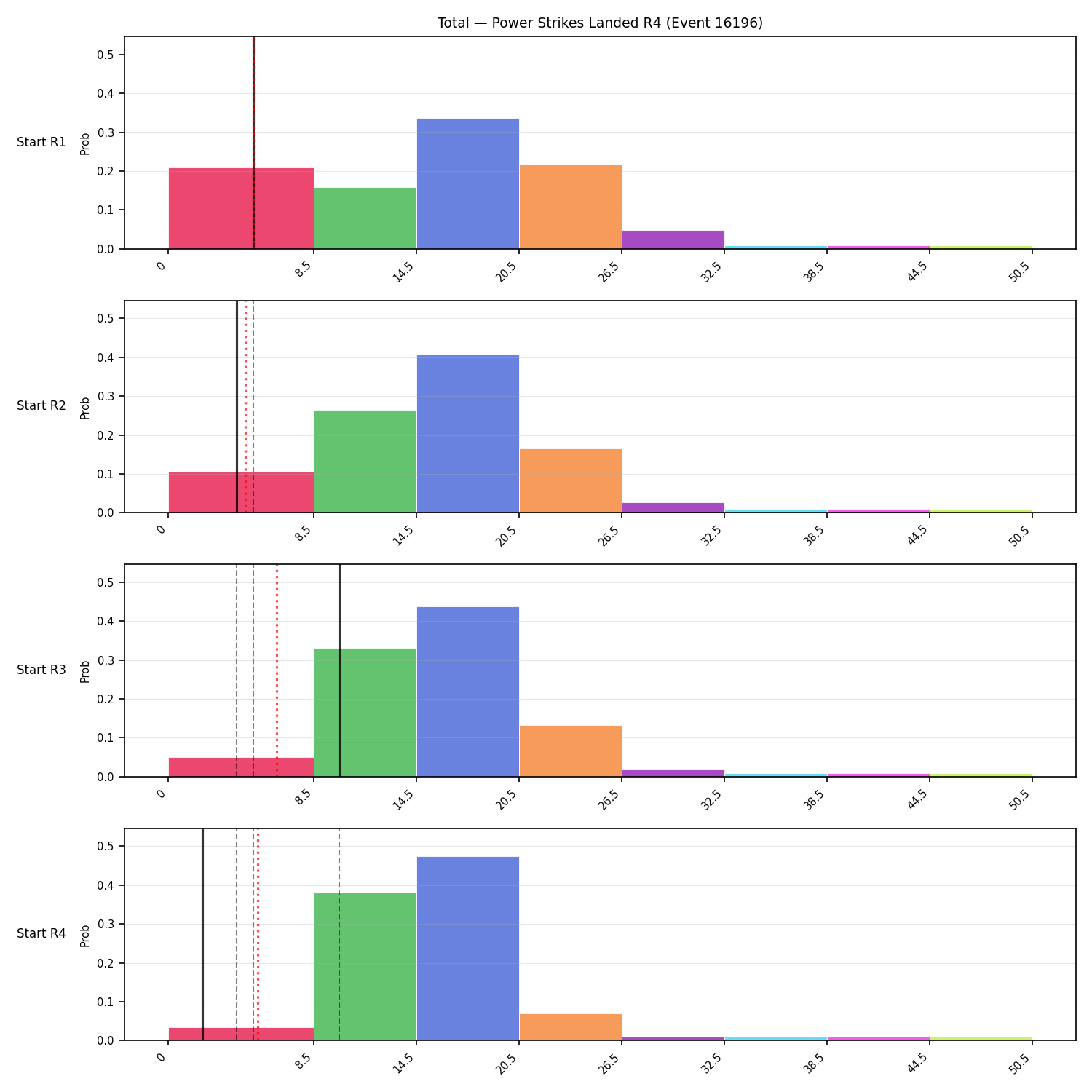 Stats/Round/Total Bins/Power Strikes Landed/Round 04/16196 Round 04 Snapshots — Prod