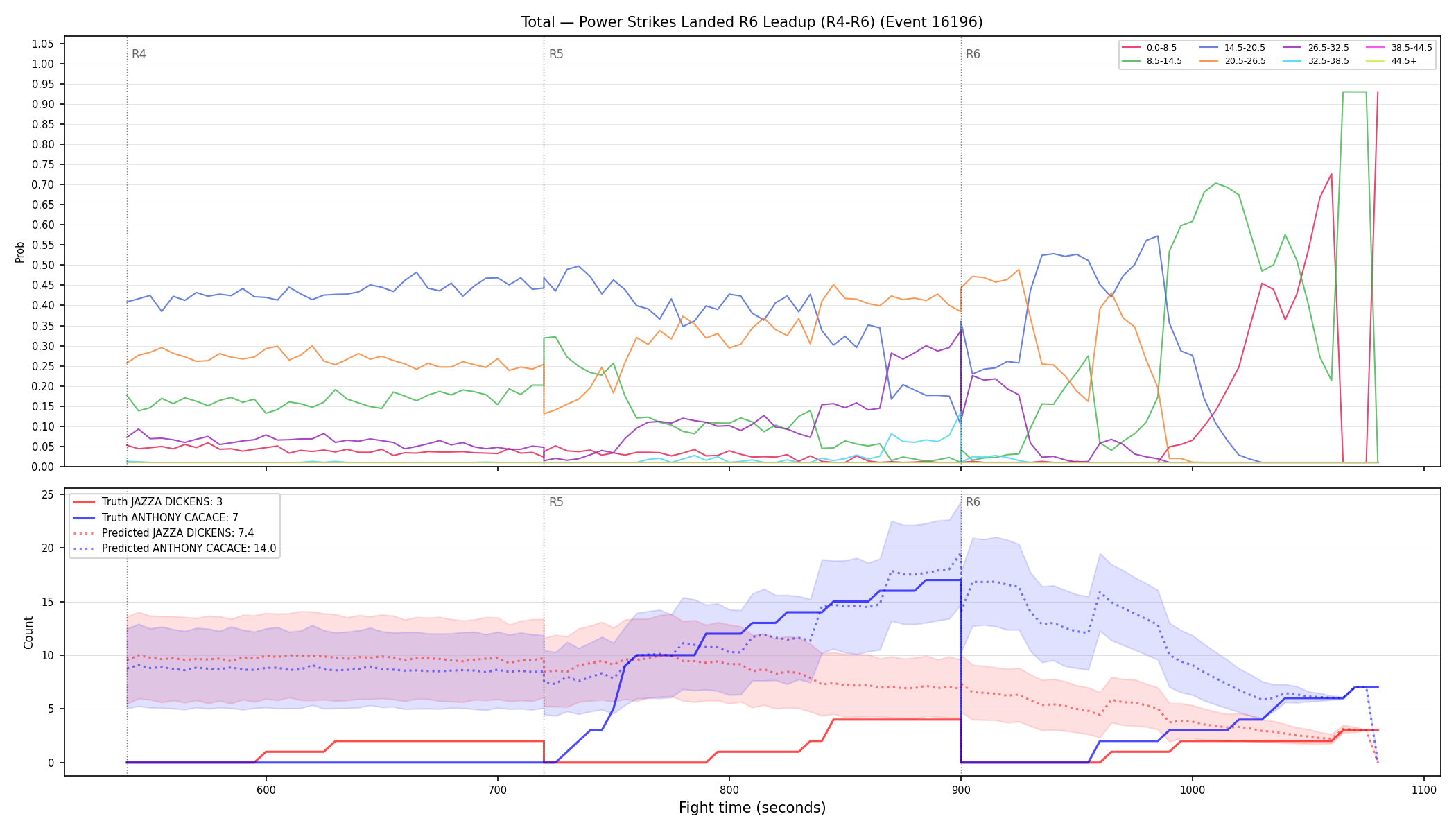 Stats/Round/Total Bins/Power Strikes Landed/Round 06/16196 Round 06 Leadup — Prod