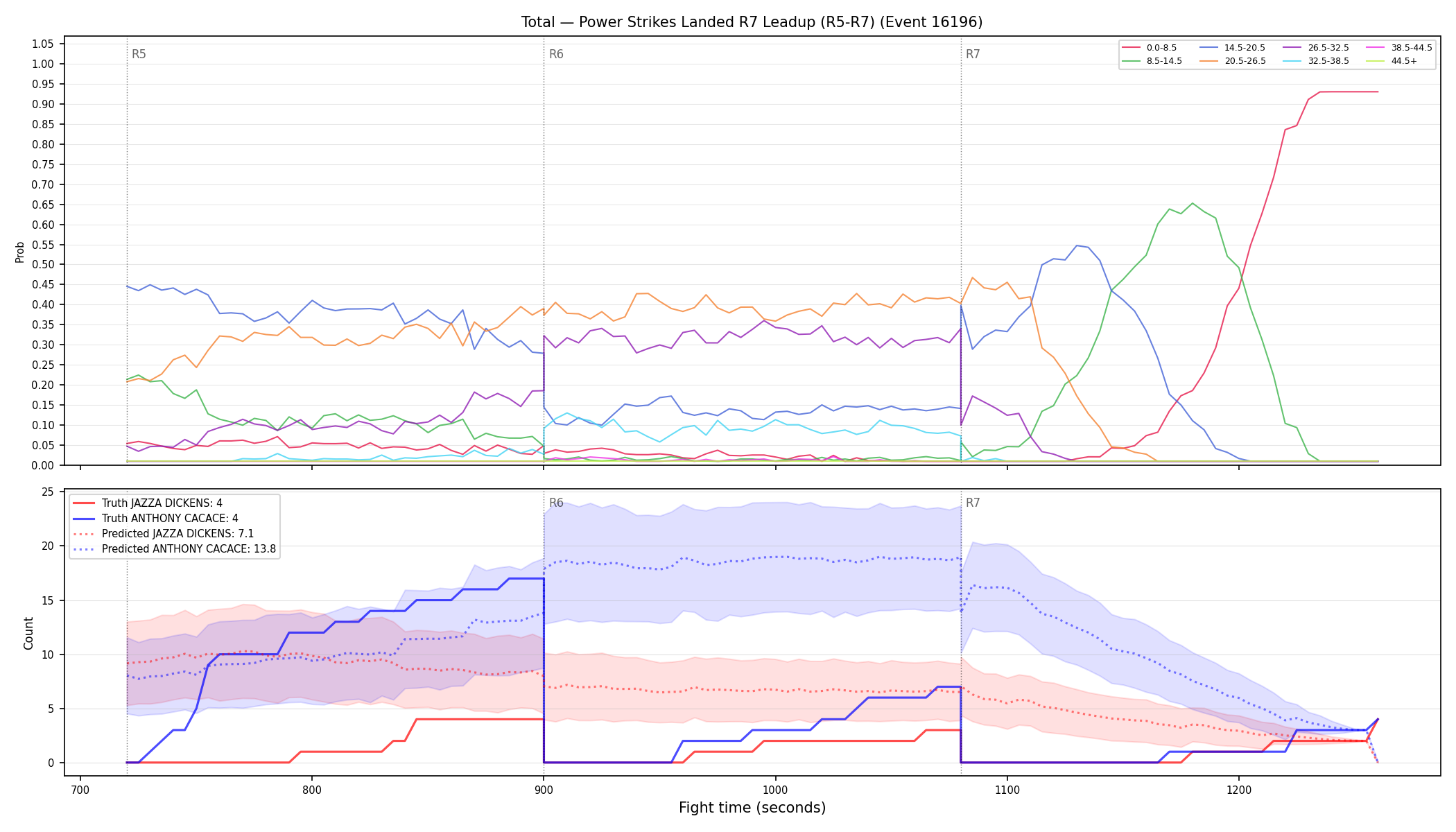 Stats/Round/Total Bins/Power Strikes Landed/Round 07/16196 Round 07 Leadup — Prod